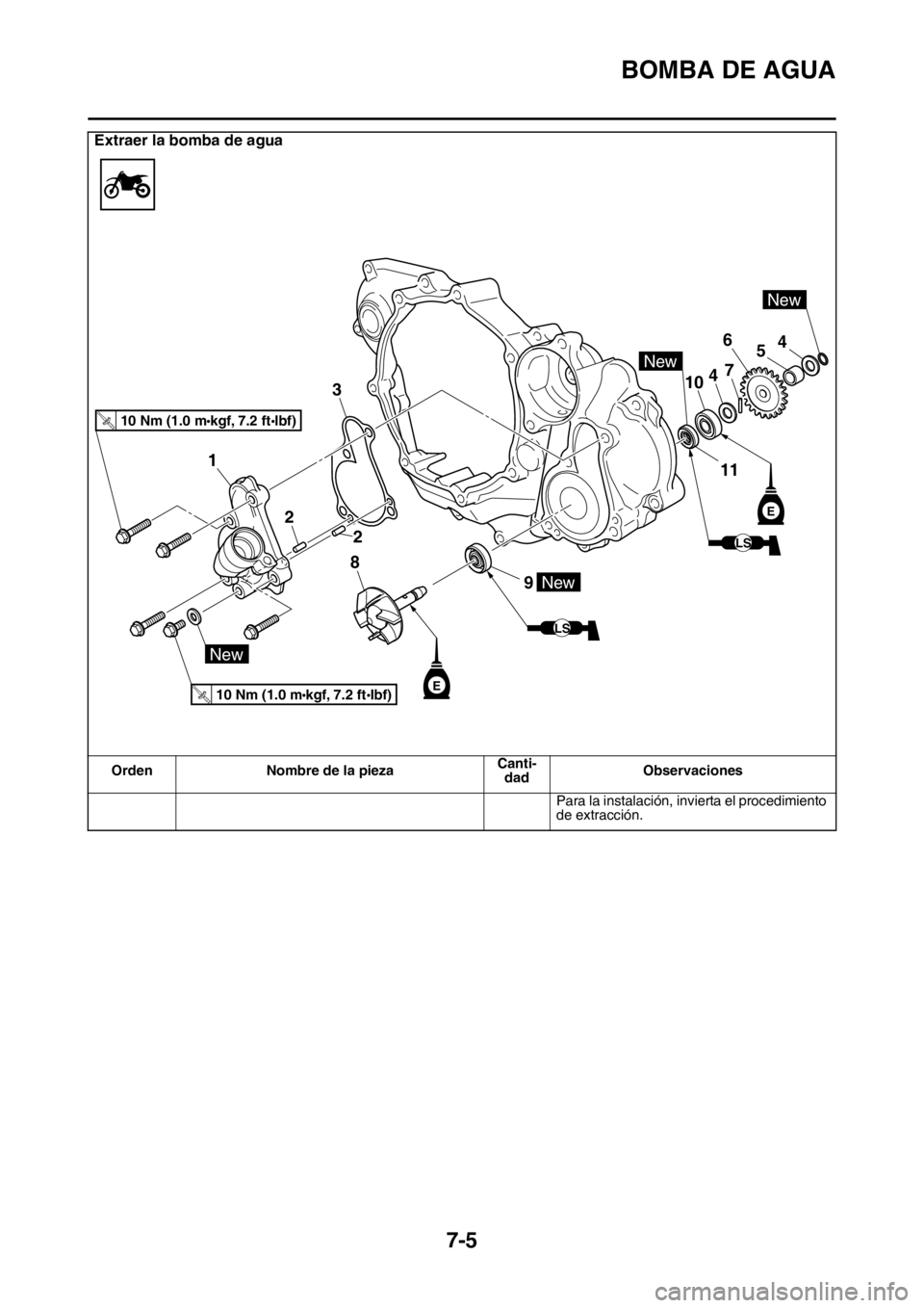YAMAHA WR 250F 2016 Manuale de Empleo (in Spanish) BOMBA DE AGUA
7-5
Para la instalación, invierta el procedimiento
de extracción.
Extraer la bomba de agua
Orden Nombre de la piezaCanti-
dadObservaciones
9
8
2
2
3
1
10
6
7
5
4
4
10 Nm (1.0 mkgf, 7. YAMAHA WR 250F 2016 Manuale de Empleo (in Spanish) BOMBA DE AGUA
7-5
Para la instalación, invierta el procedimiento
de extracción.
Extraer la bomba de agua
Orden Nombre de la piezaCanti-
dadObservaciones
9
8
2
2
3
1
10
6
7
5
4
4
10 Nm (1.0 mkgf, 7.