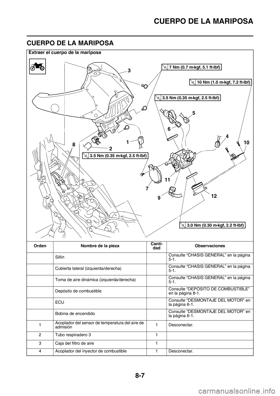 YAMAHA WR 250F 2016 Manuale de Empleo (in Spanish) CUERPO DE LA MARIPOSA
8-7
SAS2GB3353
CUERPO DE LA MARIPOSA
Extraer el cuerpo de la mariposa
Orden Nombre de la piezaCanti-
dadObservaciones
SillínConsulte “CHASIS GENERAL” en la página
5-1.
Cub YAMAHA WR 250F 2016 Manuale de Empleo (in Spanish) CUERPO DE LA MARIPOSA
8-7
SAS2GB3353
CUERPO DE LA MARIPOSA
Extraer el cuerpo de la mariposa
Orden Nombre de la piezaCanti-
dadObservaciones
SillínConsulte “CHASIS GENERAL” en la página
5-1.
Cub