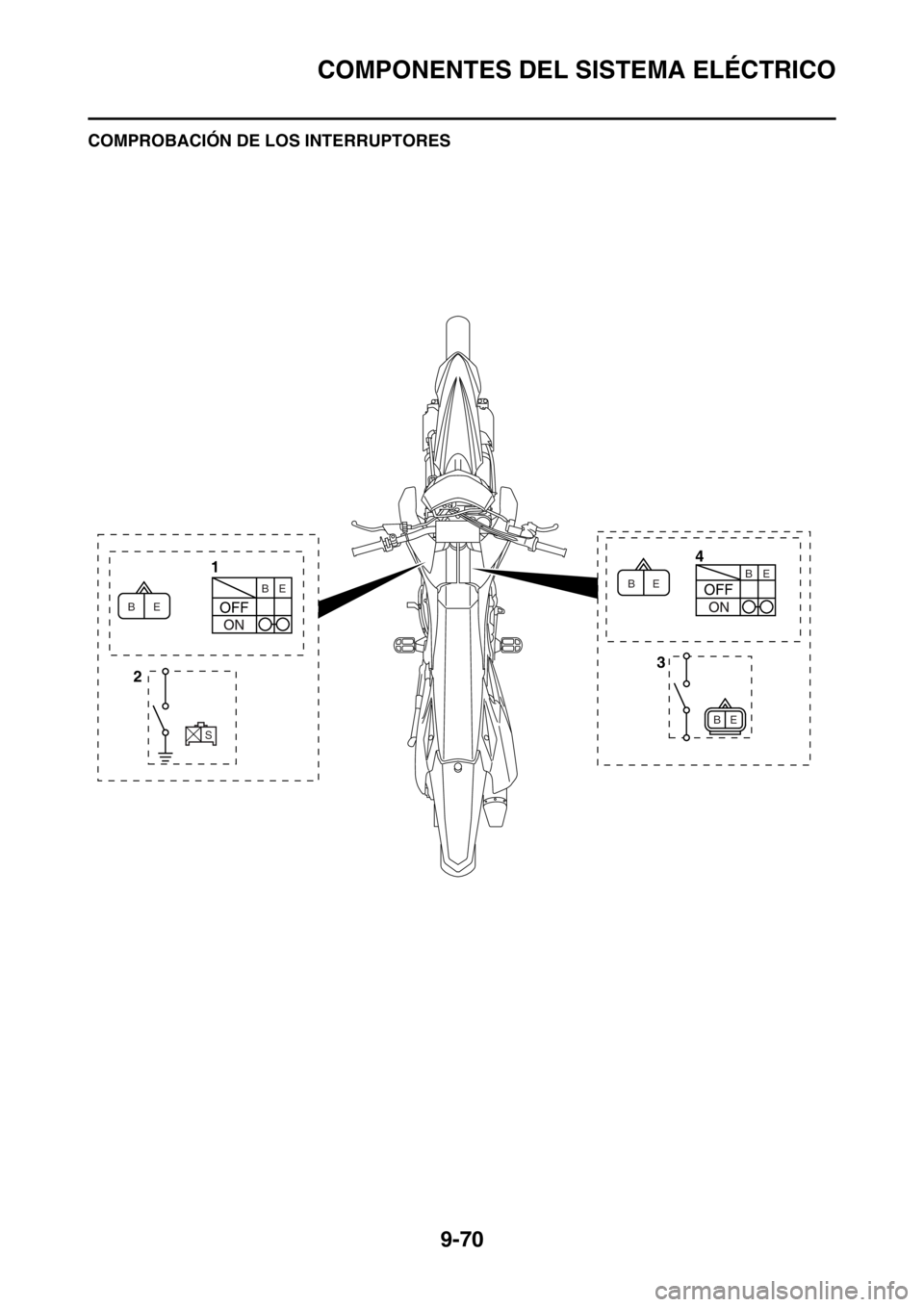 YAMAHA WR 250F 2016 Manuale de Empleo (in Spanish) COMPONENTES DEL SISTEMA ELÉCTRICO
9-70
SAS2GB3385COMPROBACIÓN DE LOS INTERRUPTORES
4
1
3
2
E B
S
E B
E BE
E BB YAMAHA WR 250F 2016 Manuale de Empleo (in Spanish) COMPONENTES DEL SISTEMA ELÉCTRICO
9-70
SAS2GB3385COMPROBACIÓN DE LOS INTERRUPTORES
4
1
3
2
E B
S
E B
E BE
E BB