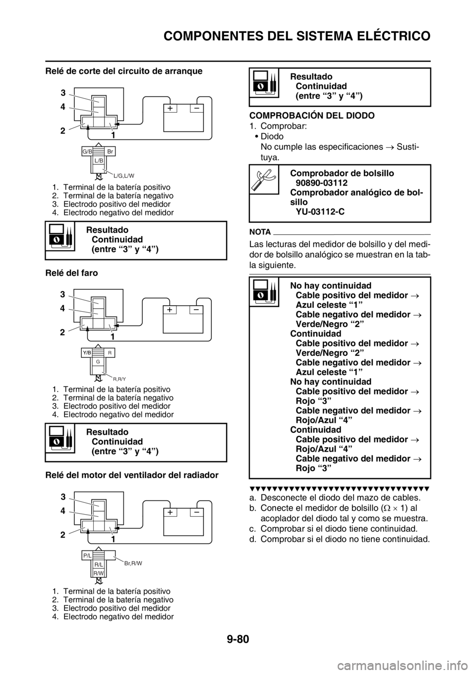 YAMAHA WR 250F 2016 Manuale de Empleo (in Spanish) COMPONENTES DEL SISTEMA ELÉCTRICO
9-80
Relé de corte del circuito de arranque
Relé del faro
Relé del motor del ventilador del radiador
SAS2GB3389COMPROBACIÓN DEL DIODO
1. Comprobar:
• Diodo
No YAMAHA WR 250F 2016 Manuale de Empleo (in Spanish) COMPONENTES DEL SISTEMA ELÉCTRICO
9-80
Relé de corte del circuito de arranque
Relé del faro
Relé del motor del ventilador del radiador
SAS2GB3389COMPROBACIÓN DEL DIODO
1. Comprobar:
• Diodo
No