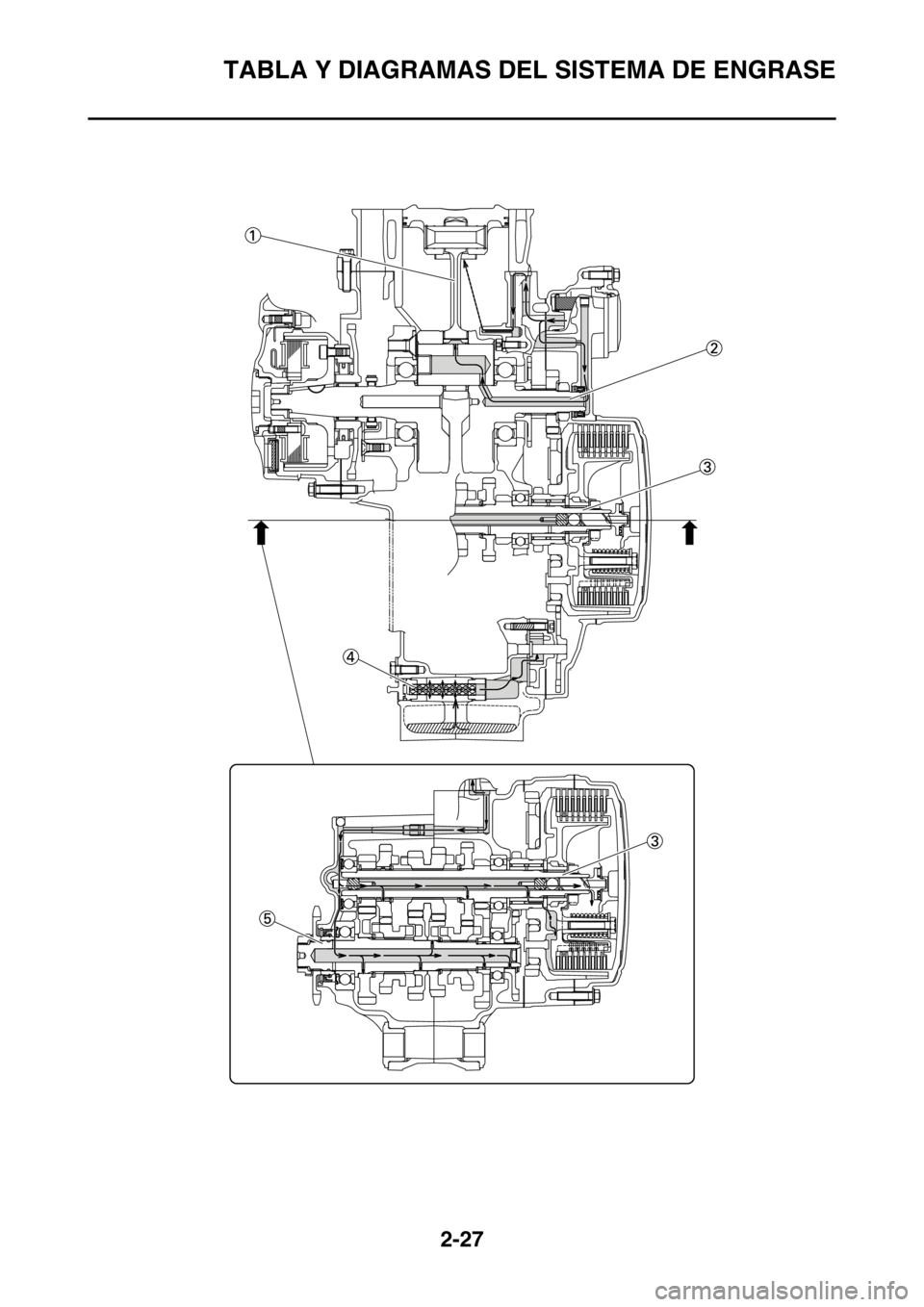 YAMAHA WR 250F 2016  Manuale de Empleo (in Spanish) TABLA Y DIAGRAMAS DEL SISTEMA DE ENGRASE
2-27 