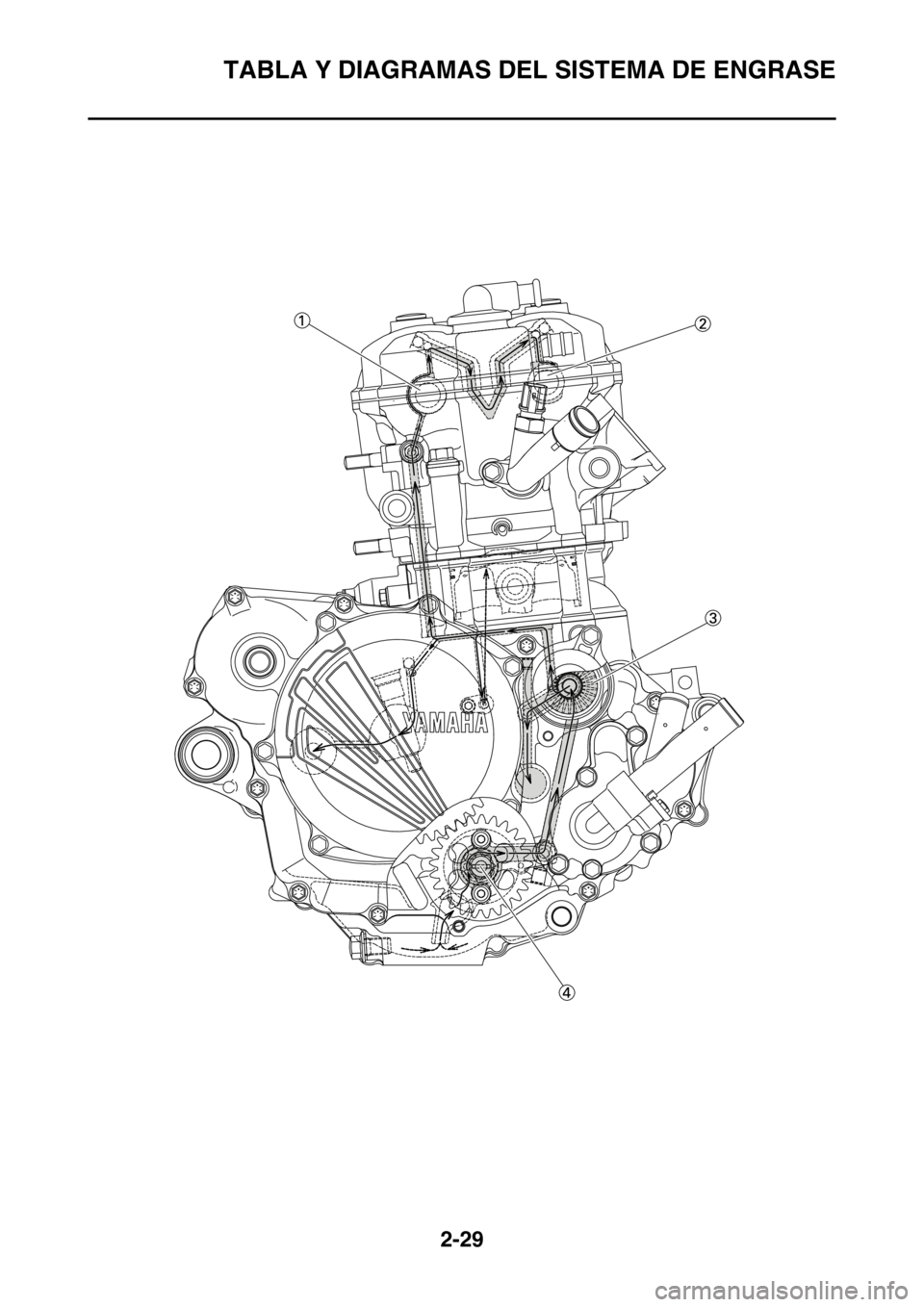 YAMAHA WR 250F 2016  Manuale de Empleo (in Spanish) TABLA Y DIAGRAMAS DEL SISTEMA DE ENGRASE
2-29 