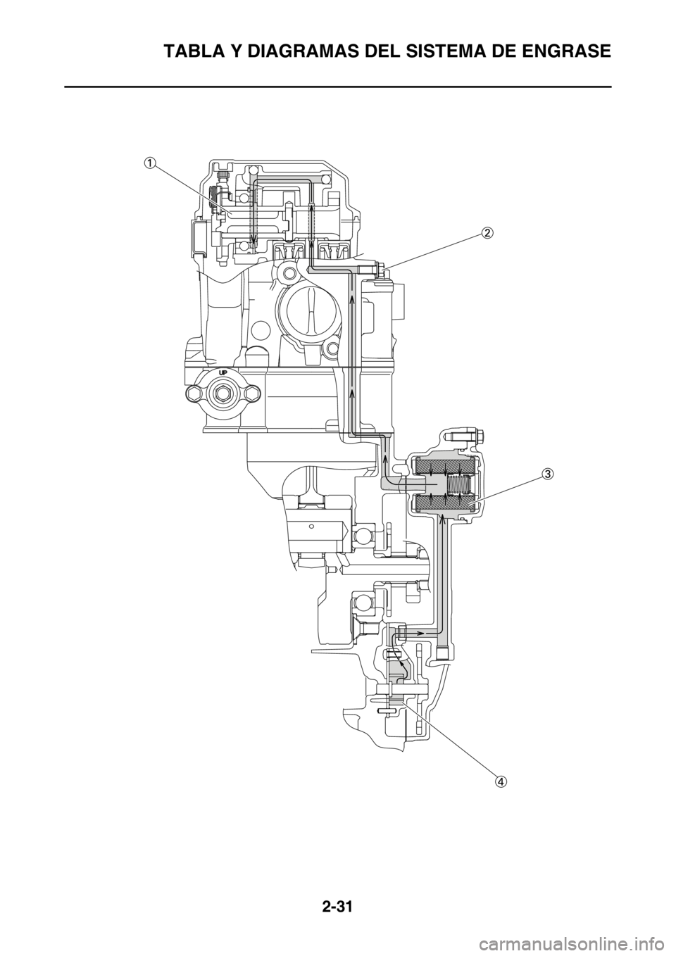 YAMAHA WR 250F 2016  Manuale de Empleo (in Spanish) TABLA Y DIAGRAMAS DEL SISTEMA DE ENGRASE
2-31 