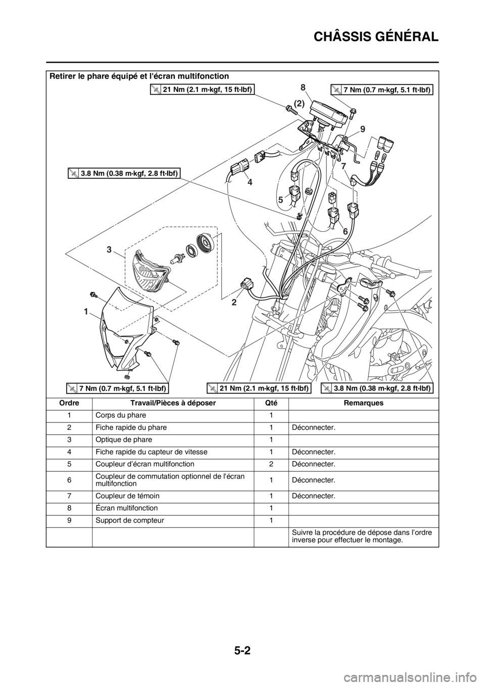 YAMAHA WR 250F 2016 Notices Demploi (in French) CHÂSSIS GÉNÉRAL
5-2
Retirer le phare équipé et lécran multifonction
Ordre Travail/Pièces à déposer Qté Remarques
1 Corps du phare 1
2 Fiche rapide du phare 1 Déconnecter.
3 Optique de phar YAMAHA WR 250F 2016 Notices Demploi (in French) CHÂSSIS GÉNÉRAL
5-2
Retirer le phare équipé et lécran multifonction
Ordre Travail/Pièces à déposer Qté Remarques
1 Corps du phare 1
2 Fiche rapide du phare 1 Déconnecter.
3 Optique de phar