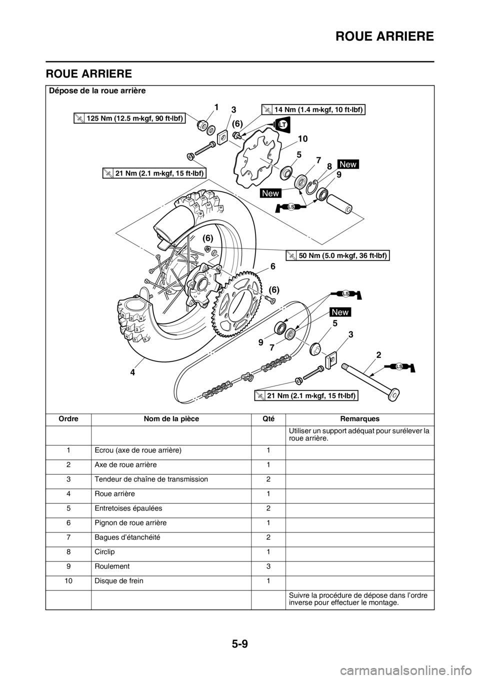 YAMAHA WR 250F 2016 Notices Demploi (in French) ROUE ARRIERE
5-9
FAS2GB2162
ROUE ARRIERE
Dépose de la roue arrière
Ordre Nom de la pièce Qté Remarques
Utiliser un support adéquat pour surélever la
roue arrière.
1 Ecrou (axe de roue arrière YAMAHA WR 250F 2016 Notices Demploi (in French) ROUE ARRIERE
5-9
FAS2GB2162
ROUE ARRIERE
Dépose de la roue arrière
Ordre Nom de la pièce Qté Remarques
Utiliser un support adéquat pour surélever la
roue arrière.
1 Ecrou (axe de roue arrière