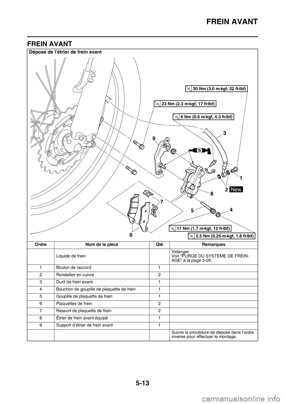 YAMAHA WR 250F 2016 Notices Demploi (in French) FREIN AVANT
5-13
FAS2GB2169
FREIN AVANT
Dépose de l’étrier de frein avant
Ordre Nom de la pièce Qté Remarques
Liquide de freinVidanger.
Voir “PURGE DU SYSTEME DE FREIN-
AGE” à la page 3-28. YAMAHA WR 250F 2016 Notices Demploi (in French) FREIN AVANT
5-13
FAS2GB2169
FREIN AVANT
Dépose de l’étrier de frein avant
Ordre Nom de la pièce Qté Remarques
Liquide de freinVidanger.
Voir “PURGE DU SYSTEME DE FREIN-
AGE” à la page 3-28.
