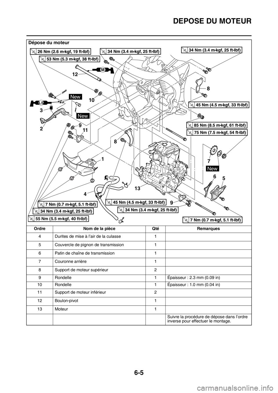 YAMAHA WR 250F 2016 Notices Demploi (in French) DEPOSE DU MOTEUR
6-5
4 Durites de mise à l’air de la culasse 1
5 Couvercle de pignon de transmission 1
6 Patin de chaîne de transmission 1
7 Couronne arrière 1
8 Support de moteur supérieur 2
9 YAMAHA WR 250F 2016 Notices Demploi (in French) DEPOSE DU MOTEUR
6-5
4 Durites de mise à l’air de la culasse 1
5 Couvercle de pignon de transmission 1
6 Patin de chaîne de transmission 1
7 Couronne arrière 1
8 Support de moteur supérieur 2
9