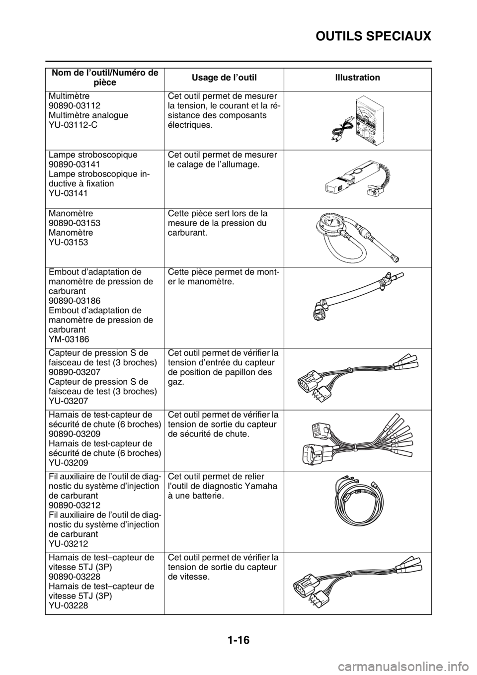 YAMAHA WR 250F 2016 Notices Demploi (in French) OUTILS SPECIAUX
1-16
Multimètre
90890-03112
Multimètre analogue
YU-03112-CCet outil permet de mesurer
la tension, le courant et la ré-
sistance des composants
électriques.
Lampe stroboscopique
9 YAMAHA WR 250F 2016 Notices Demploi (in French) OUTILS SPECIAUX
1-16
Multimètre
90890-03112
Multimètre analogue
YU-03112-CCet outil permet de mesurer
la tension, le courant et la ré-
sistance des composants
électriques.
Lampe stroboscopique
9