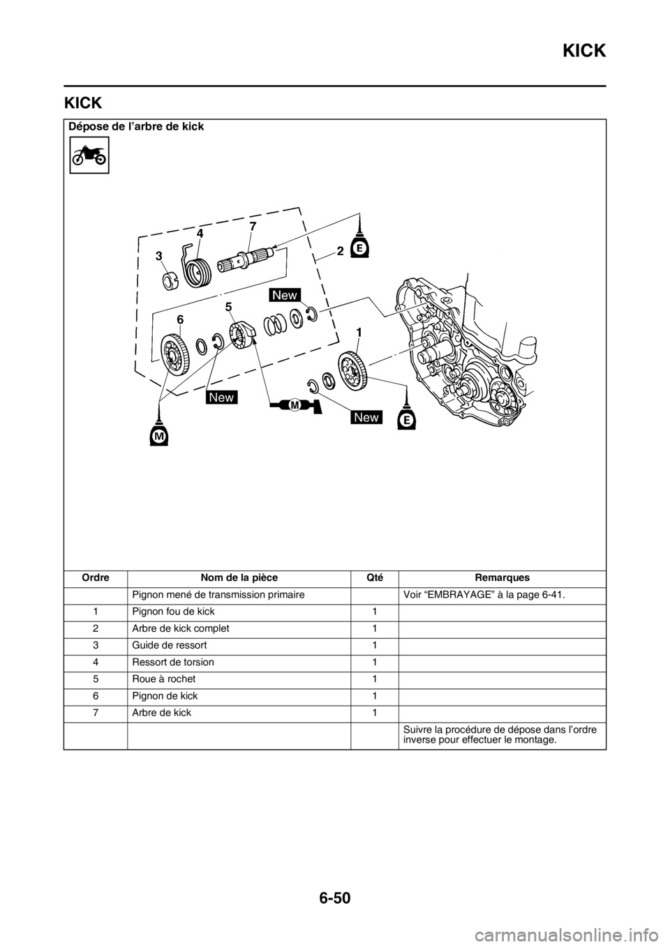 YAMAHA WR 250F 2016 Notices Demploi (in French) KICK
6-50
FAS2GB2283
KICK
Dépose de l’arbre de kick
Ordre Nom de la pièce Qté Remarques
Pignon mené de transmission primaire Voir “EMBRAYAGE” à la page 6-41.
1 Pignon fou de kick 1
2 Arbre YAMAHA WR 250F 2016 Notices Demploi (in French) KICK
6-50
FAS2GB2283
KICK
Dépose de l’arbre de kick
Ordre Nom de la pièce Qté Remarques
Pignon mené de transmission primaire Voir “EMBRAYAGE” à la page 6-41.
1 Pignon fou de kick 1
2 Arbre
