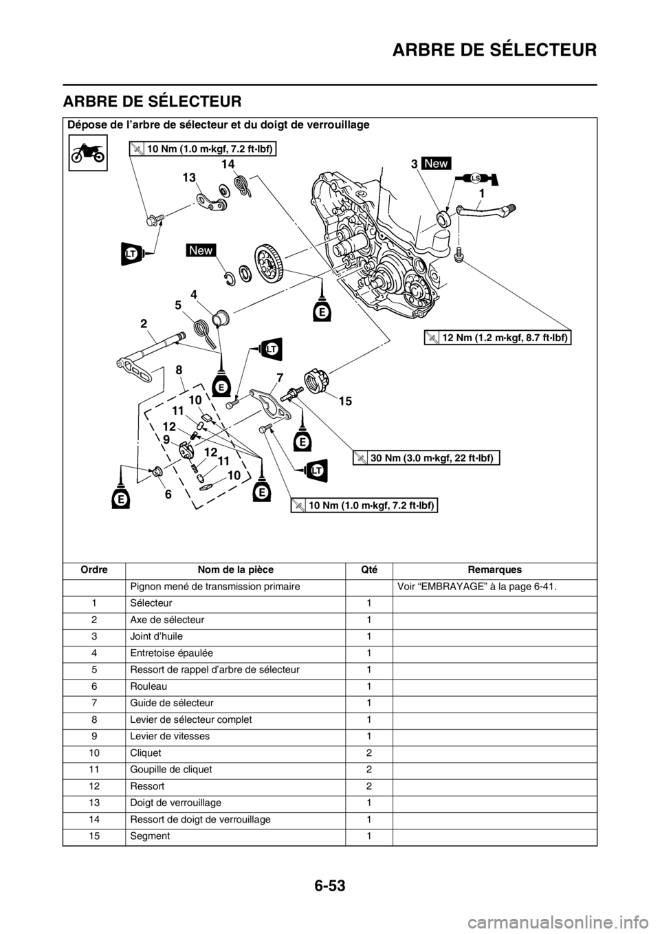 YAMAHA WR 250F 2016 Notices Demploi (in French) ARBRE DE SÉLECTEUR
6-53
FAS2GB2289
ARBRE DE SÉLECTEUR
Dépose de l’arbre de sélecteur et du doigt de verrouillage
Ordre Nom de la pièce Qté Remarques
Pignon mené de transmission primaire Voir YAMAHA WR 250F 2016 Notices Demploi (in French) ARBRE DE SÉLECTEUR
6-53
FAS2GB2289
ARBRE DE SÉLECTEUR
Dépose de l’arbre de sélecteur et du doigt de verrouillage
Ordre Nom de la pièce Qté Remarques
Pignon mené de transmission primaire Voir