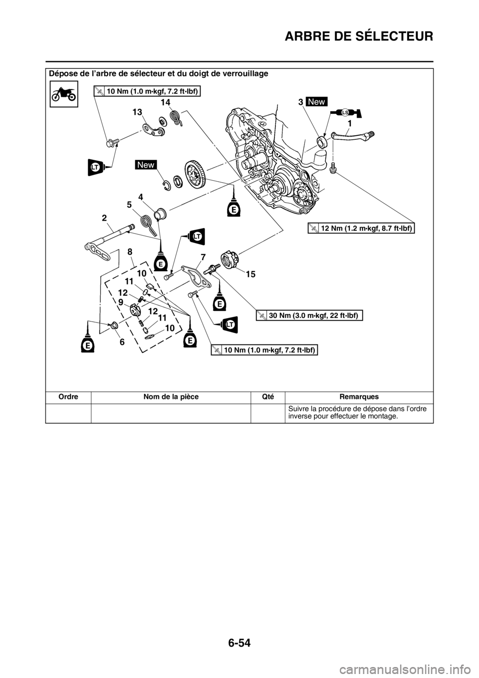 YAMAHA WR 250F 2016 Notices Demploi (in French) ARBRE DE SÉLECTEUR
6-54
Suivre la procédure de dépose dans l’ordre
inverse pour effectuer le montage.
Dépose de l’arbre de sélecteur et du doigt de verrouillage
Ordre Nom de la pièce Qté R YAMAHA WR 250F 2016 Notices Demploi (in French) ARBRE DE SÉLECTEUR
6-54
Suivre la procédure de dépose dans l’ordre
inverse pour effectuer le montage.
Dépose de l’arbre de sélecteur et du doigt de verrouillage
Ordre Nom de la pièce Qté R