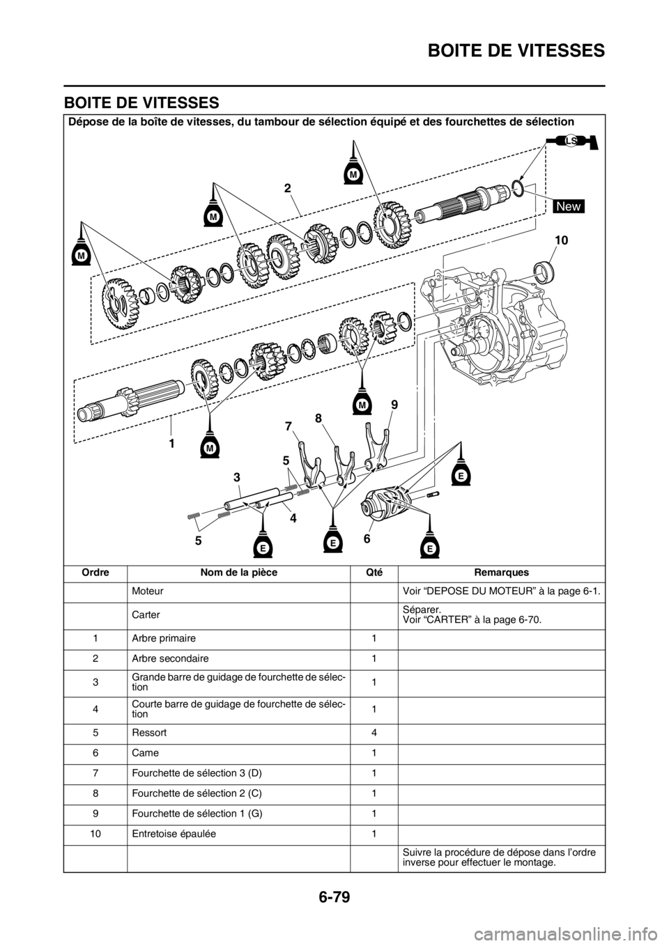 YAMAHA WR 250F 2016  Notices Demploi (in French) BOITE DE VITESSES
6-79
FAS2GB2324
BOITE DE VITESSES
Dépose de la boîte de vitesses, du tambour de sélection équipé et des fourchettes de sélection
Ordre Nom de la pièce Qté Remarques
Moteur Vo