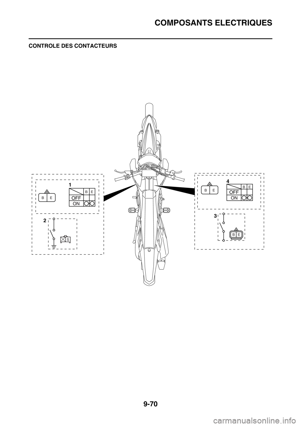 YAMAHA WR 250F 2016  Notices Demploi (in French) COMPOSANTS ELECTRIQUES
9-70
FAS2GB2385CONTROLE DES CONTACTEURS
4
1
3
2
E B
S
E B
E BE
E BB 