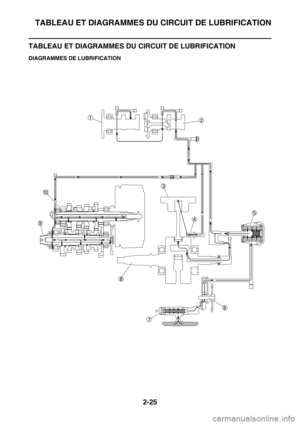 YAMAHA WR 250F 2016 Notices Demploi (in French) TABLEAU ET DIAGRAMMES DU CIRCUIT DE LUBRIFICATION
2-25
FAS2GB2073
TABLEAU ET DIAGRAMMES DU CIRCUIT DE LUBRIFICATION
FAS2GB2074DIAGRAMMES DE LUBRIFICATION YAMAHA WR 250F 2016 Notices Demploi (in French) TABLEAU ET DIAGRAMMES DU CIRCUIT DE LUBRIFICATION
2-25
FAS2GB2073
TABLEAU ET DIAGRAMMES DU CIRCUIT DE LUBRIFICATION
FAS2GB2074DIAGRAMMES DE LUBRIFICATION