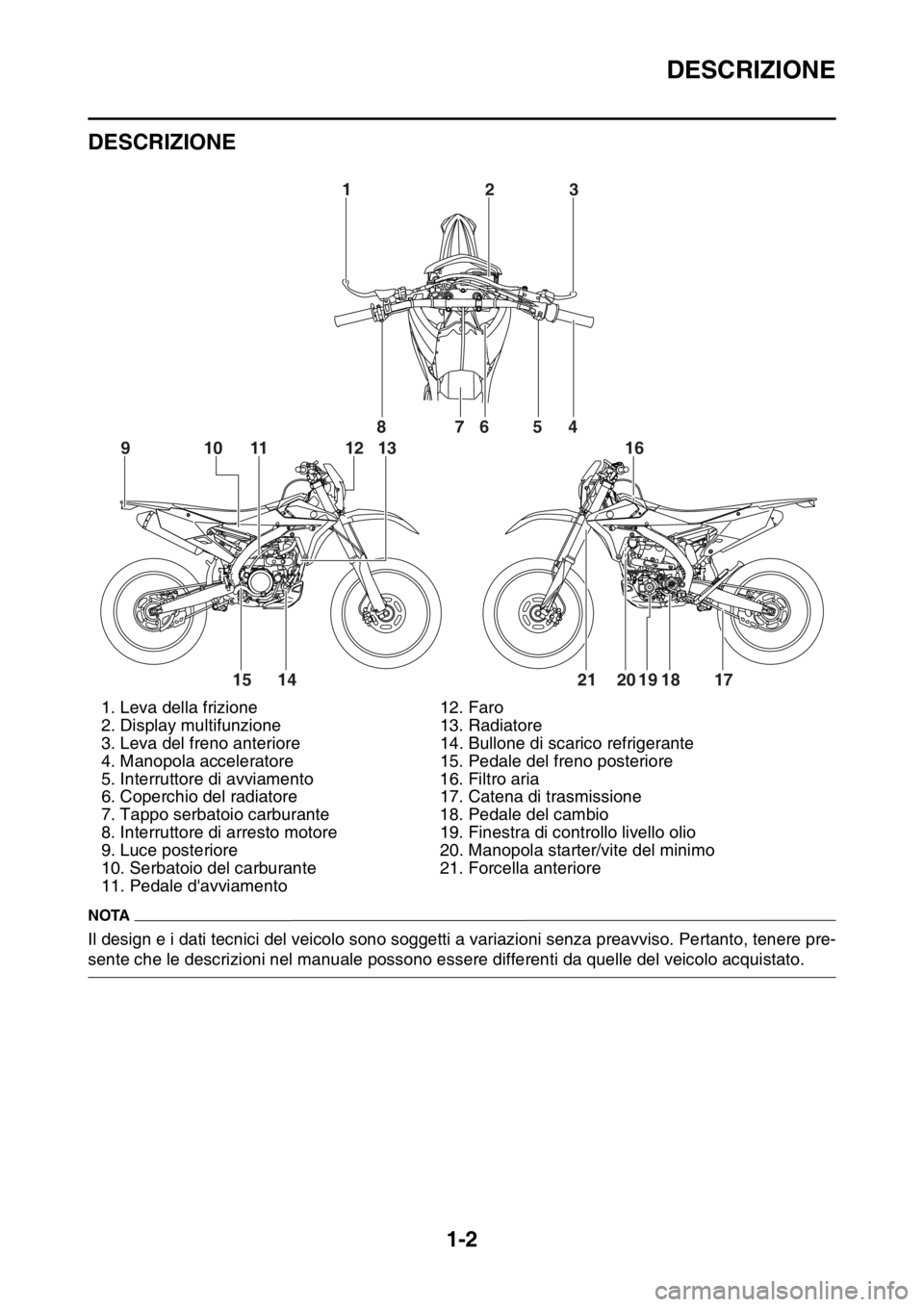 YAMAHA WR 250F 2016 Manuale duso (in Italian) DESCRIZIONE
1-2
HAS2GB3009
DESCRIZIONE
NOTA
Il design e i dati tecnici del veicolo sono soggetti a variazioni senza preavviso. Pertanto, tenere pre-
sente che le descrizioni nel manuale possono essere YAMAHA WR 250F 2016 Manuale duso (in Italian) DESCRIZIONE
1-2
HAS2GB3009
DESCRIZIONE
NOTA
Il design e i dati tecnici del veicolo sono soggetti a variazioni senza preavviso. Pertanto, tenere pre-
sente che le descrizioni nel manuale possono essere