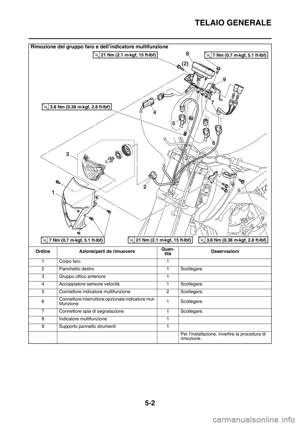 YAMAHA WR 250F 2016 Manuale duso (in Italian) TELAIO GENERALE
5-2
Rimozione del gruppo faro e dell’indicatore multifunzione
Ordine Azione/parti da rimuovereQuan-
titàOsservazioni
1 Corpo faro 1
2 Fianchetto destro 1 Scollegare.
3 Gruppo ottico YAMAHA WR 250F 2016 Manuale duso (in Italian) TELAIO GENERALE
5-2
Rimozione del gruppo faro e dell’indicatore multifunzione
Ordine Azione/parti da rimuovereQuan-
titàOsservazioni
1 Corpo faro 1
2 Fianchetto destro 1 Scollegare.
3 Gruppo ottico