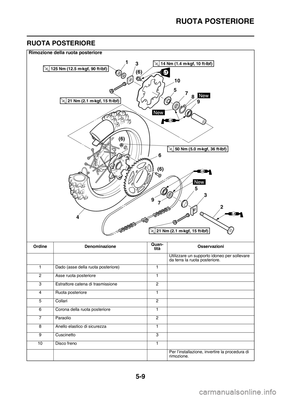 YAMAHA WR 250F 2016 Manuale duso (in Italian) RUOTA POSTERIORE
5-9
HAS2GB3162
RUOTA POSTERIORE
Rimozione della ruota posteriore
Ordine DenominazioneQuan-
titàOsservazioni
Utilizzare un supporto idoneo per sollevare
da terra la ruota posteriore. YAMAHA WR 250F 2016 Manuale duso (in Italian) RUOTA POSTERIORE
5-9
HAS2GB3162
RUOTA POSTERIORE
Rimozione della ruota posteriore
Ordine DenominazioneQuan-
titàOsservazioni
Utilizzare un supporto idoneo per sollevare
da terra la ruota posteriore.