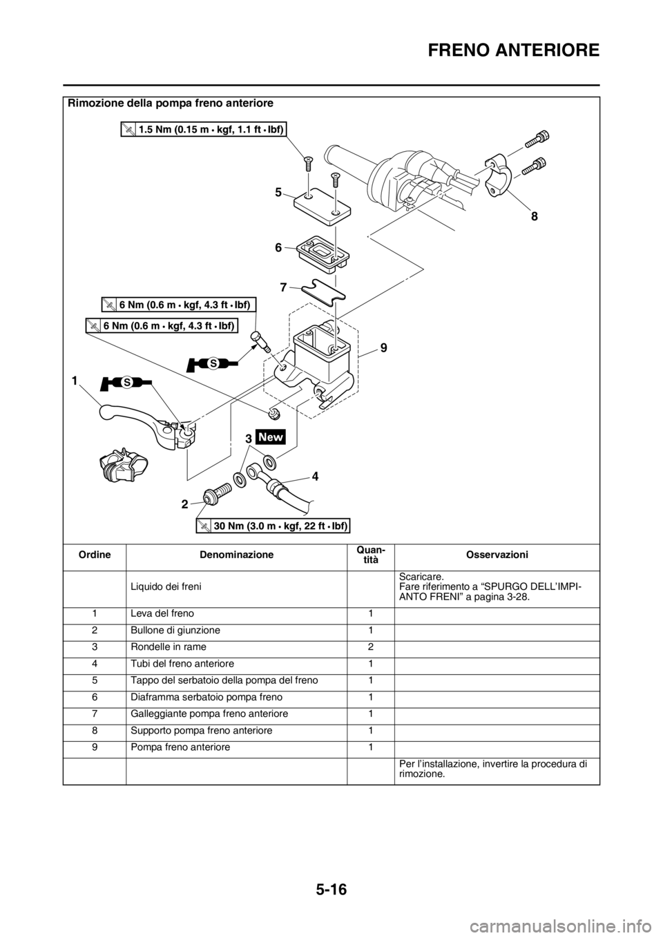 YAMAHA WR 250F 2016 Manuale duso (in Italian) FRENO ANTERIORE
5-16
Rimozione della pompa freno anteriore
Ordine DenominazioneQuan-
titàOsservazioni
Liquido dei freniScaricare.
Fare riferimento a “SPURGO DELL’IMPI-
ANTO FRENI” a pagina 3-28 YAMAHA WR 250F 2016 Manuale duso (in Italian) FRENO ANTERIORE
5-16
Rimozione della pompa freno anteriore
Ordine DenominazioneQuan-
titàOsservazioni
Liquido dei freniScaricare.
Fare riferimento a “SPURGO DELL’IMPI-
ANTO FRENI” a pagina 3-28