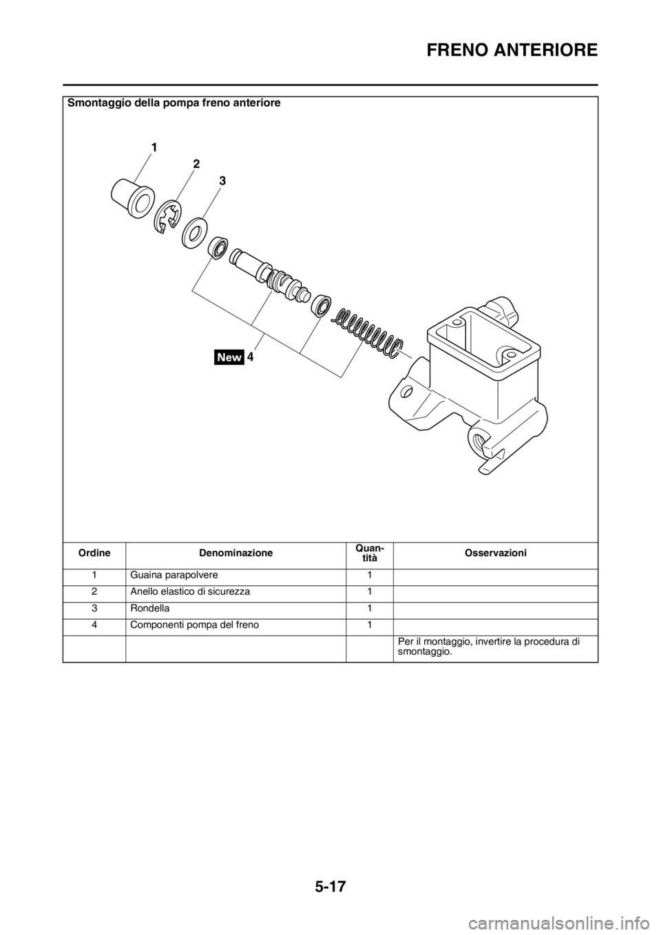 YAMAHA WR 250F 2016 Manuale duso (in Italian) FRENO ANTERIORE
5-17
Smontaggio della pompa freno anteriore
Ordine DenominazioneQuan-
titàOsservazioni
1 Guaina parapolvere 1
2 Anello elastico di sicurezza 1
3 Rondella 1
4 Componenti pompa del fren YAMAHA WR 250F 2016 Manuale duso (in Italian) FRENO ANTERIORE
5-17
Smontaggio della pompa freno anteriore
Ordine DenominazioneQuan-
titàOsservazioni
1 Guaina parapolvere 1
2 Anello elastico di sicurezza 1
3 Rondella 1
4 Componenti pompa del fren