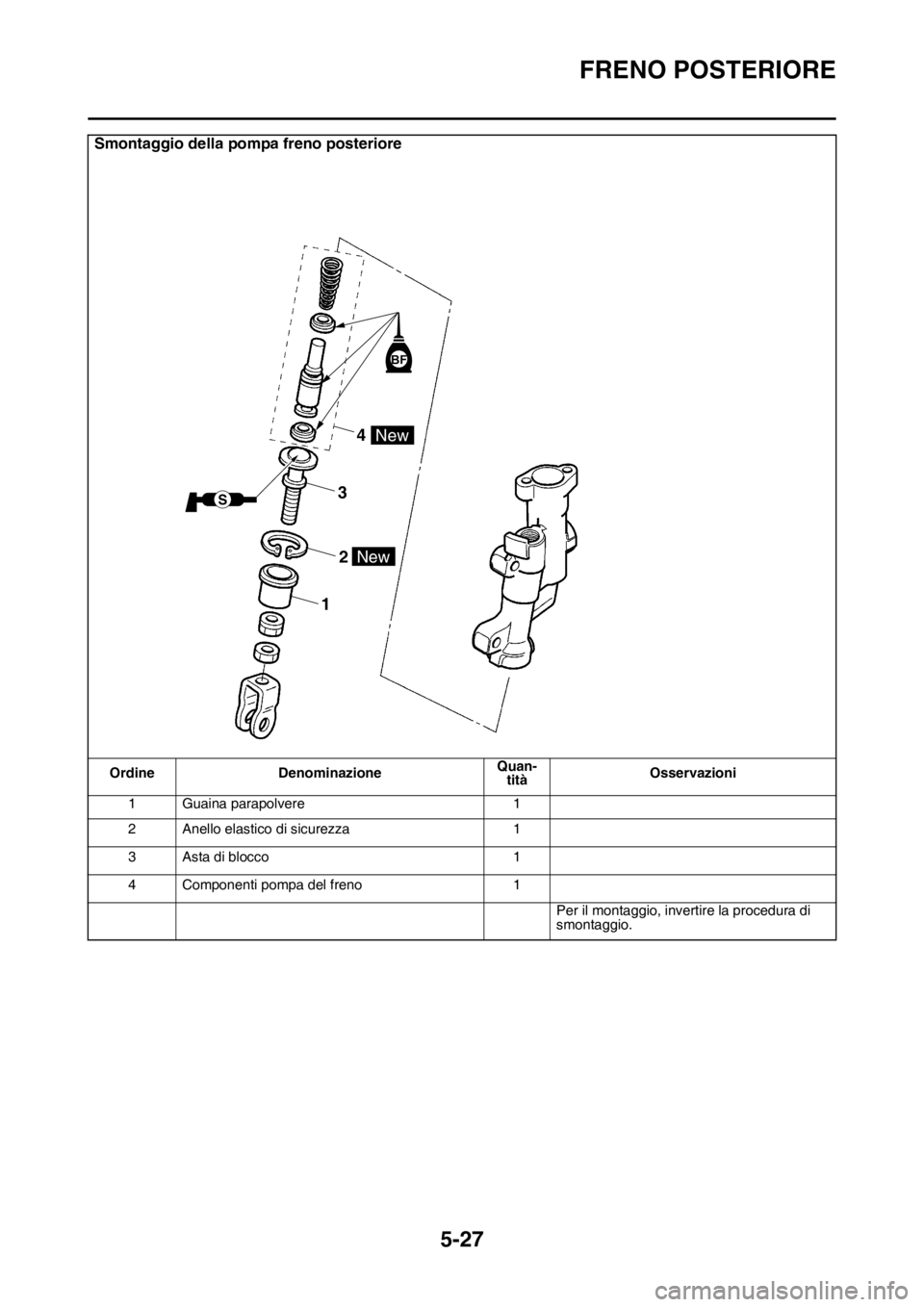 YAMAHA WR 250F 2016 Manuale duso (in Italian) FRENO POSTERIORE
5-27
Smontaggio della pompa freno posteriore
Ordine DenominazioneQuan-
titàOsservazioni
1 Guaina parapolvere 1
2 Anello elastico di sicurezza 1
3 Asta di blocco 1
4 Componenti pompa YAMAHA WR 250F 2016 Manuale duso (in Italian) FRENO POSTERIORE
5-27
Smontaggio della pompa freno posteriore
Ordine DenominazioneQuan-
titàOsservazioni
1 Guaina parapolvere 1
2 Anello elastico di sicurezza 1
3 Asta di blocco 1
4 Componenti pompa