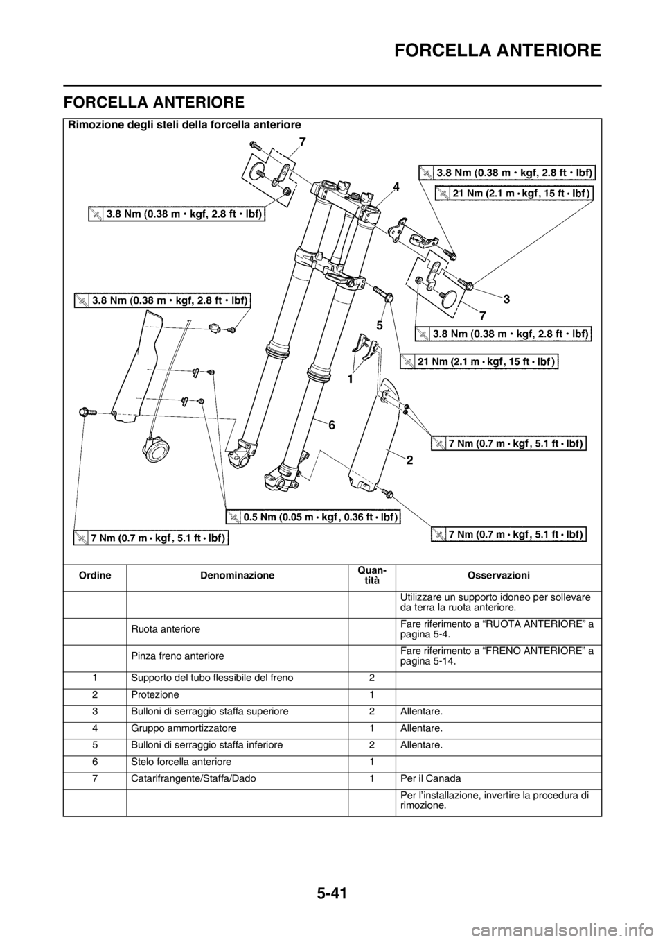 YAMAHA WR 250F 2016 Manuale duso (in Italian) FORCELLA ANTERIORE
5-41
HAS2GB3199
FORCELLA ANTERIORE
Rimozione degli steli della forcella anteriore
Ordine DenominazioneQuan-
titàOsservazioni
Utilizzare un supporto idoneo per sollevare
da terra l YAMAHA WR 250F 2016 Manuale duso (in Italian) FORCELLA ANTERIORE
5-41
HAS2GB3199
FORCELLA ANTERIORE
Rimozione degli steli della forcella anteriore
Ordine DenominazioneQuan-
titàOsservazioni
Utilizzare un supporto idoneo per sollevare
da terra l