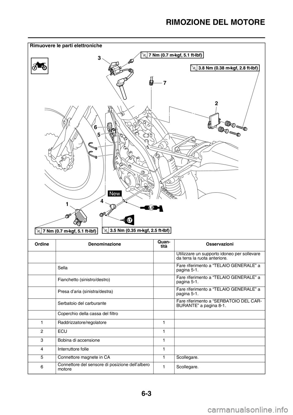 YAMAHA WR 250F 2016 Manuale duso (in Italian) RIMOZIONE DEL MOTORE
6-3
Rimuovere le parti elettroniche
Ordine DenominazioneQuan-
titàOsservazioni
Utilizzare un supporto idoneo per sollevare
da terra la ruota anteriore.
SellaFare riferimento a YAMAHA WR 250F 2016 Manuale duso (in Italian) RIMOZIONE DEL MOTORE
6-3
Rimuovere le parti elettroniche
Ordine DenominazioneQuan-
titàOsservazioni
Utilizzare un supporto idoneo per sollevare
da terra la ruota anteriore.
SellaFare riferimento a