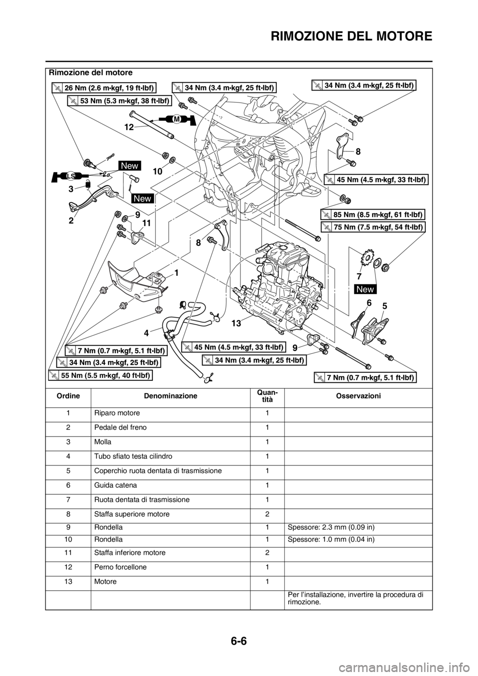 YAMAHA WR 250F 2016 Manuale duso (in Italian) RIMOZIONE DEL MOTORE
6-6
1 Riparo motore 1
2 Pedale del freno 1
3 Molla 1
4 Tubo sfiato testa cilindro 1
5 Coperchio ruota dentata di trasmissione 1
6 Guida catena 1
7 Ruota dentata di trasmissione 1
YAMAHA WR 250F 2016 Manuale duso (in Italian) RIMOZIONE DEL MOTORE
6-6
1 Riparo motore 1
2 Pedale del freno 1
3 Molla 1
4 Tubo sfiato testa cilindro 1
5 Coperchio ruota dentata di trasmissione 1
6 Guida catena 1
7 Ruota dentata di trasmissione 1