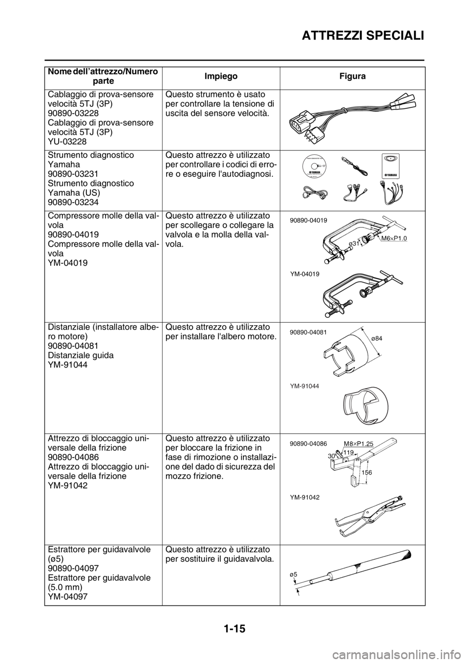 YAMAHA WR 250F 2016 Manuale duso (in Italian) ATTREZZI SPECIALI
1-15
Cablaggio di prova-sensore
velocità 5TJ (3P)
90890-03228
Cablaggio di prova-sensore
velocità 5TJ (3P)
YU-03228Questo strumento è usato
per controllare la tensione di
usci YAMAHA WR 250F 2016 Manuale duso (in Italian) ATTREZZI SPECIALI
1-15
Cablaggio di prova-sensore
velocità 5TJ (3P)
90890-03228
Cablaggio di prova-sensore
velocità 5TJ (3P)
YU-03228Questo strumento è usato
per controllare la tensione di
usci