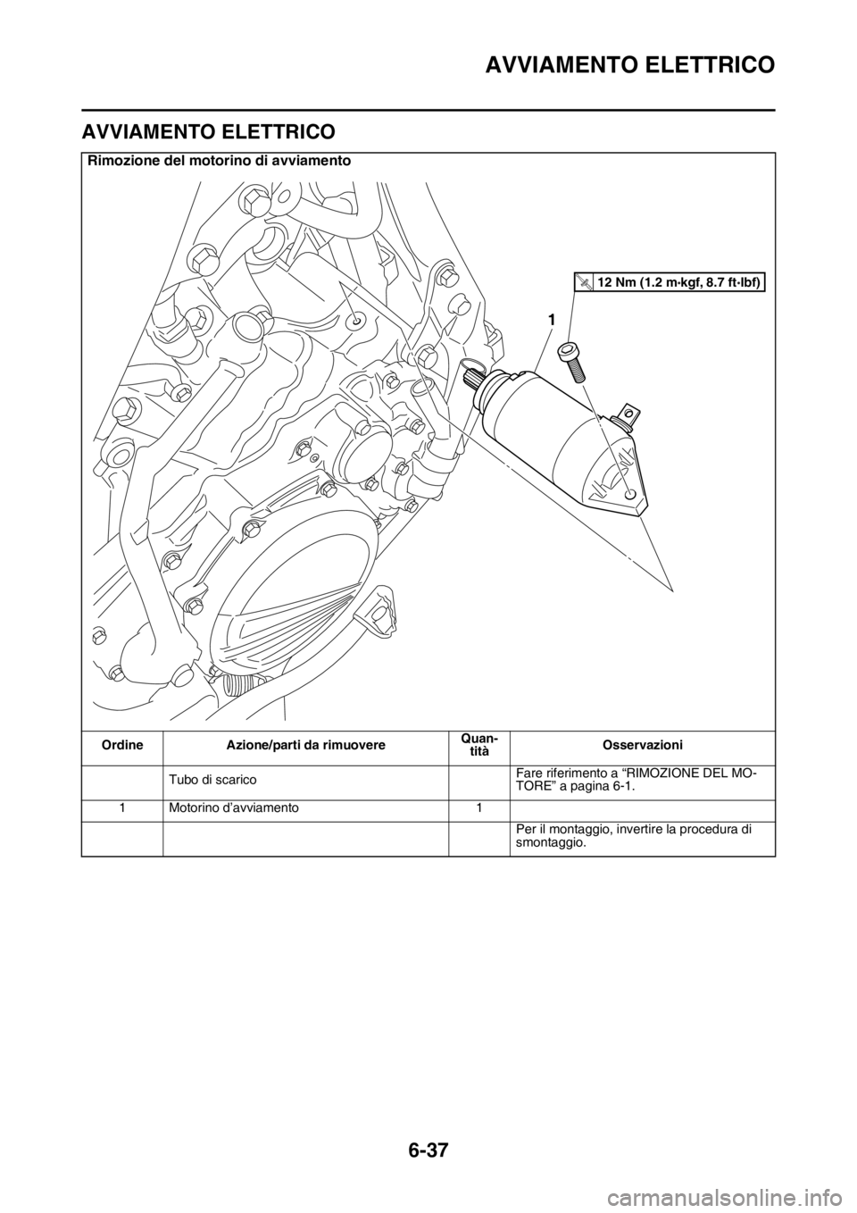 YAMAHA WR 250F 2016 Manuale duso (in Italian) AVVIAMENTO ELETTRICO
6-37
HAS2GB3264
AVVIAMENTO ELETTRICO
Rimozione del motorino di avviamento
Ordine Azione/parti da rimuovereQuan-
titàOsservazioni
Tubo di scaricoFare riferimento a “RIMOZIONE DE YAMAHA WR 250F 2016 Manuale duso (in Italian) AVVIAMENTO ELETTRICO
6-37
HAS2GB3264
AVVIAMENTO ELETTRICO
Rimozione del motorino di avviamento
Ordine Azione/parti da rimuovereQuan-
titàOsservazioni
Tubo di scaricoFare riferimento a “RIMOZIONE DE