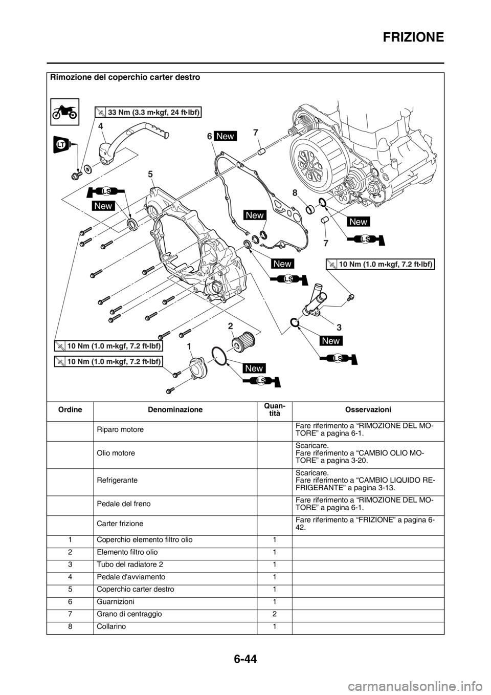 YAMAHA WR 250F 2016 Manuale duso (in Italian) FRIZIONE
6-44
Rimozione del coperchio carter destro
Ordine DenominazioneQuan-
titàOsservazioni
Riparo motoreFare riferimento a “RIMOZIONE DEL MO-
TORE” a pagina 6-1.
Olio motoreScaricare.
Fare ri YAMAHA WR 250F 2016 Manuale duso (in Italian) FRIZIONE
6-44
Rimozione del coperchio carter destro
Ordine DenominazioneQuan-
titàOsservazioni
Riparo motoreFare riferimento a “RIMOZIONE DEL MO-
TORE” a pagina 6-1.
Olio motoreScaricare.
Fare ri