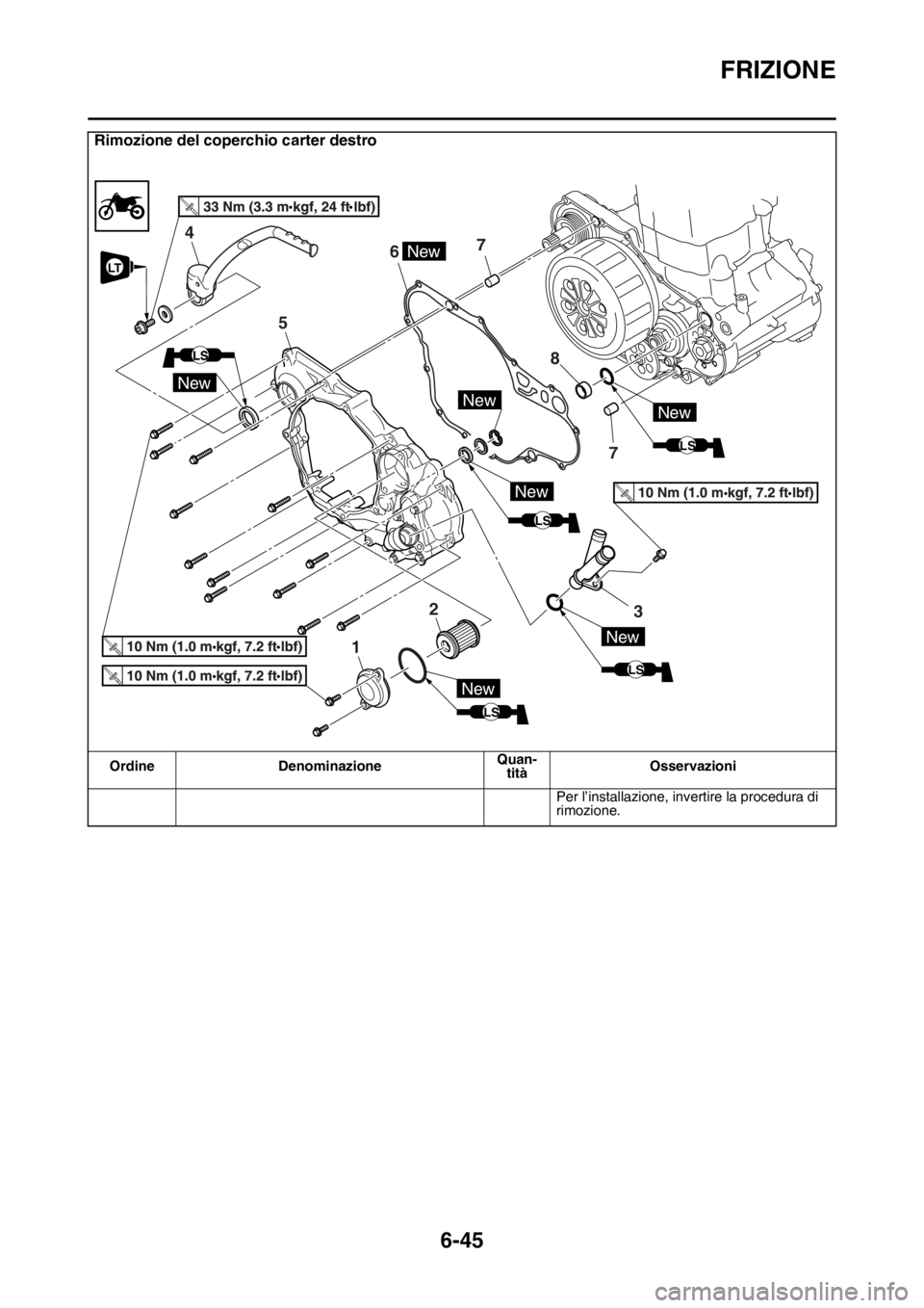 YAMAHA WR 250F 2016 Manuale duso (in Italian) FRIZIONE
6-45
Per l’installazione, invertire la procedura di
rimozione.
Rimozione del coperchio carter destro
Ordine DenominazioneQuan-
titàOsservazioni
T.R.
LS
New
New
67
2
5
4
1
7 8
New
3
LS
New YAMAHA WR 250F 2016 Manuale duso (in Italian) FRIZIONE
6-45
Per l’installazione, invertire la procedura di
rimozione.
Rimozione del coperchio carter destro
Ordine DenominazioneQuan-
titàOsservazioni
T.R.
LS
New
New
67
2
5
4
1
7 8
New
3
LS
New