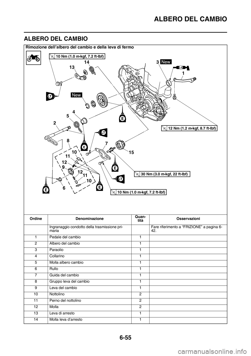 YAMAHA WR 250F 2016 Manuale duso (in Italian) ALBERO DEL CAMBIO
6-55
HAS2GB3289
ALBERO DEL CAMBIO
Rimozione dell’albero del cambio e della leva di fermo
Ordine DenominazioneQuan-
titàOsservazioni
Ingranaggio condotto della trasmissione pri-
ma YAMAHA WR 250F 2016 Manuale duso (in Italian) ALBERO DEL CAMBIO
6-55
HAS2GB3289
ALBERO DEL CAMBIO
Rimozione dell’albero del cambio e della leva di fermo
Ordine DenominazioneQuan-
titàOsservazioni
Ingranaggio condotto della trasmissione pri-
ma