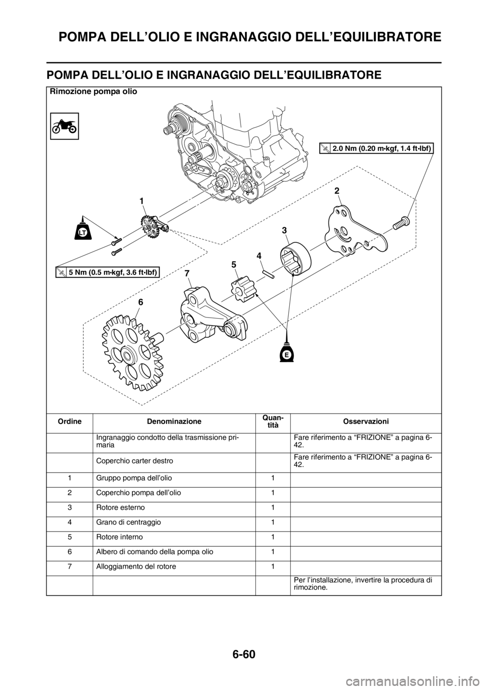 YAMAHA WR 250F 2016 Manuale duso (in Italian) POMPA DELL’OLIO E INGRANAGGIO DELL’EQUILIBRATORE
6-60
HAS2GB3300
POMPA DELL’OLIO E INGRANAGGIO DELL’EQUILIBRATORE
Rimozione pompa olio
Ordine DenominazioneQuan-
titàOsservazioni
Ingranaggio c YAMAHA WR 250F 2016 Manuale duso (in Italian) POMPA DELL’OLIO E INGRANAGGIO DELL’EQUILIBRATORE
6-60
HAS2GB3300
POMPA DELL’OLIO E INGRANAGGIO DELL’EQUILIBRATORE
Rimozione pompa olio
Ordine DenominazioneQuan-
titàOsservazioni
Ingranaggio c