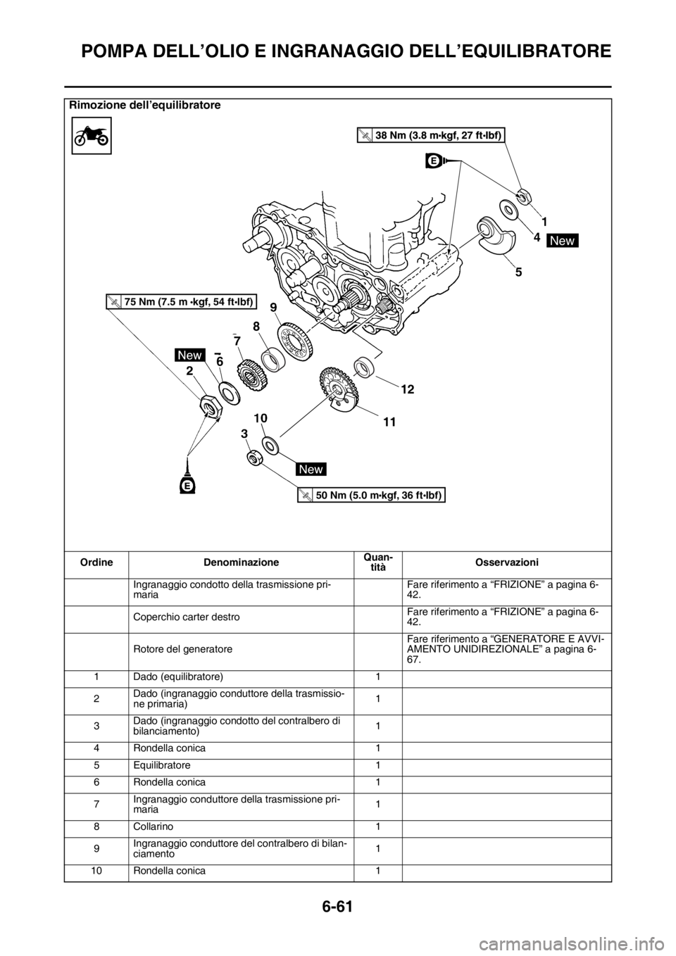 YAMAHA WR 250F 2016 Manuale duso (in Italian) POMPA DELL’OLIO E INGRANAGGIO DELL’EQUILIBRATORE
6-61
Rimozione dell’equilibratore
Ordine DenominazioneQuan-
titàOsservazioni
Ingranaggio condotto della trasmissione pri-
mariaFare riferimento YAMAHA WR 250F 2016 Manuale duso (in Italian) POMPA DELL’OLIO E INGRANAGGIO DELL’EQUILIBRATORE
6-61
Rimozione dell’equilibratore
Ordine DenominazioneQuan-
titàOsservazioni
Ingranaggio condotto della trasmissione pri-
mariaFare riferimento