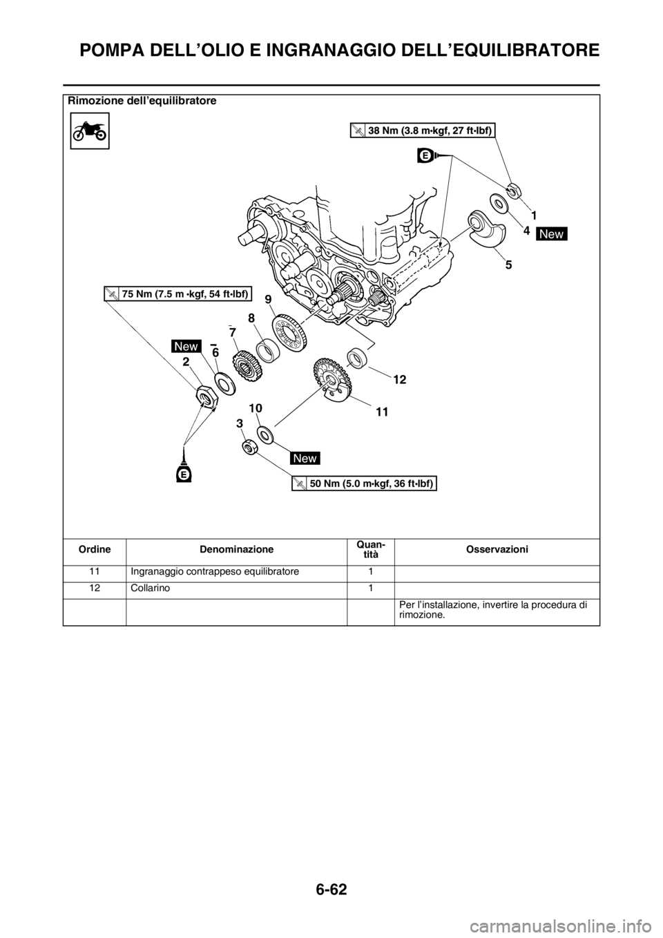 YAMAHA WR 250F 2016 Manuale duso (in Italian) POMPA DELL’OLIO E INGRANAGGIO DELL’EQUILIBRATORE
6-62
11 Ingranaggio contrappeso equilibratore 1
12 Collarino 1
Per l’installazione, invertire la procedura di
rimozione.
Rimozione dell’equili YAMAHA WR 250F 2016 Manuale duso (in Italian) POMPA DELL’OLIO E INGRANAGGIO DELL’EQUILIBRATORE
6-62
11 Ingranaggio contrappeso equilibratore 1
12 Collarino 1
Per l’installazione, invertire la procedura di
rimozione.
Rimozione dell’equili
