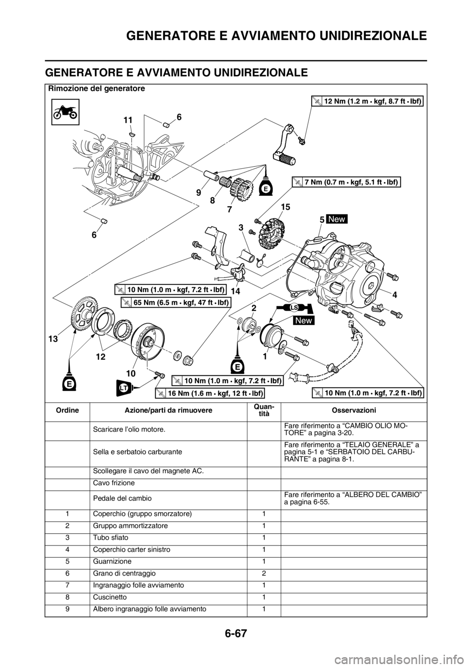 YAMAHA WR 250F 2016 Manuale duso (in Italian) GENERATORE E AVVIAMENTO UNIDIREZIONALE
6-67
HAS2GB3307
GENERATORE E AVVIAMENTO UNIDIREZIONALE
Rimozione del generatore
Ordine Azione/parti da rimuovereQuan-
titàOsservazioni
Scaricare l’olio motore YAMAHA WR 250F 2016 Manuale duso (in Italian) GENERATORE E AVVIAMENTO UNIDIREZIONALE
6-67
HAS2GB3307
GENERATORE E AVVIAMENTO UNIDIREZIONALE
Rimozione del generatore
Ordine Azione/parti da rimuovereQuan-
titàOsservazioni
Scaricare l’olio motore