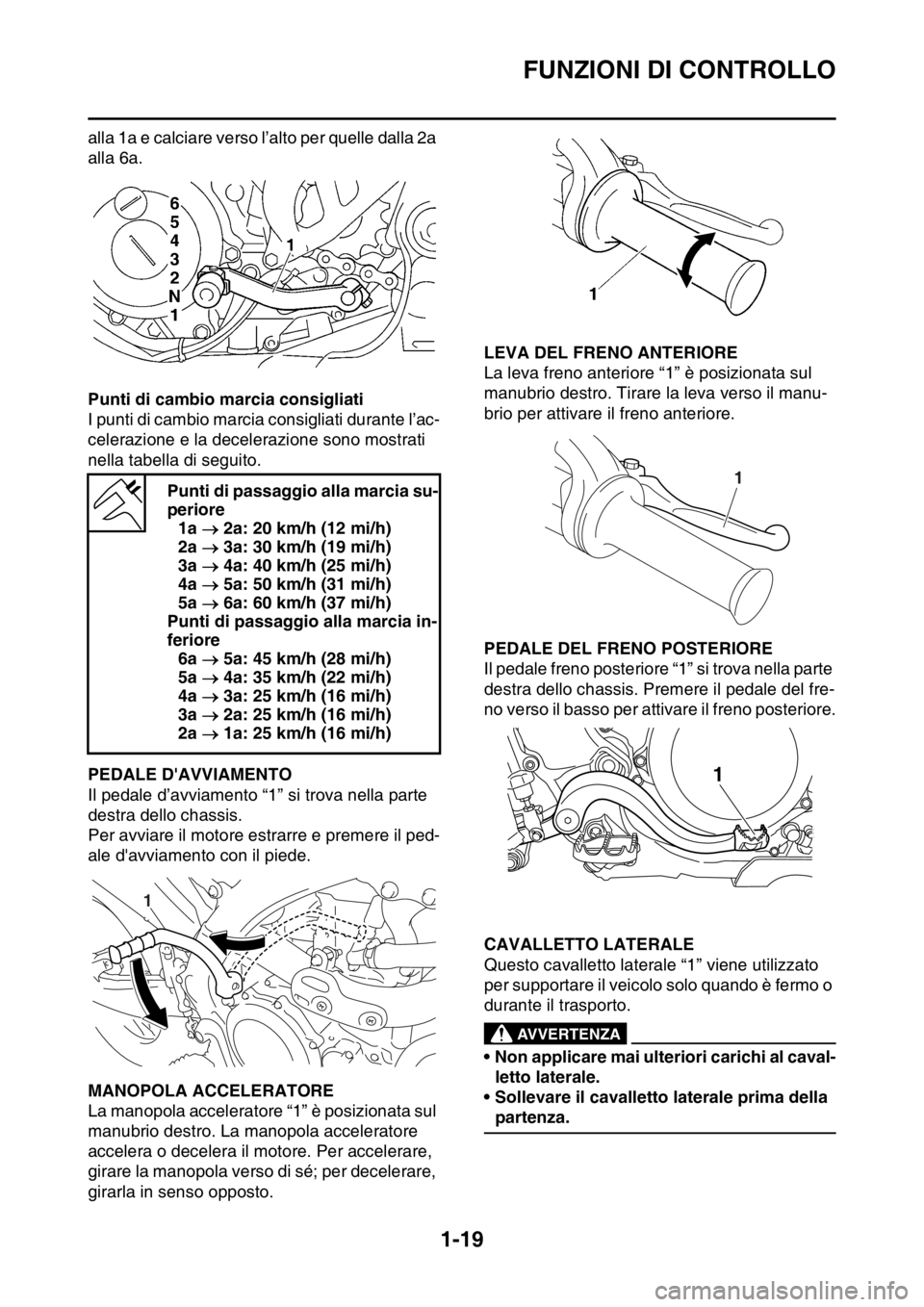 YAMAHA WR 250F 2016 Manuale duso (in Italian) FUNZIONI DI CONTROLLO
1-19
alla 1a e calciare verso l’alto per quelle dalla 2a
alla 6a.
Punti di cambio marcia consigliati
I punti di cambio marcia consigliati durante l’ac-
celerazione e la dece YAMAHA WR 250F 2016 Manuale duso (in Italian) FUNZIONI DI CONTROLLO
1-19
alla 1a e calciare verso l’alto per quelle dalla 2a
alla 6a.
Punti di cambio marcia consigliati
I punti di cambio marcia consigliati durante l’ac-
celerazione e la dece