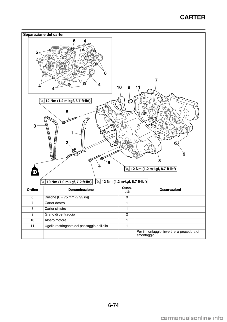 YAMAHA WR 250F 2016  Manuale duso (in Italian) CARTER
6-74
6 Bullone [L = 75 mm (2.95 in)] 3
7 Carter destro 1
8 Carter sinistro 1
9 Grano di centraggio 2
10 Albero motore 1
11 Ugello restringente del passaggio dellolio 1
Per il montaggio, invert