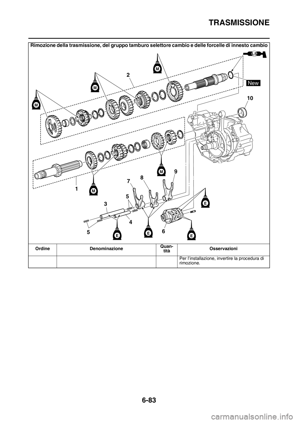 YAMAHA WR 250F 2016 Manuale duso (in Italian) TRASMISSIONE
6-83
Per l’installazione, invertire la procedura di
rimozione.
Rimozione della trasmissione, del gruppo tamburo selettore cambio e delle forcelle di innesto cambio
Ordine Denominazione YAMAHA WR 250F 2016 Manuale duso (in Italian) TRASMISSIONE
6-83
Per l’installazione, invertire la procedura di
rimozione.
Rimozione della trasmissione, del gruppo tamburo selettore cambio e delle forcelle di innesto cambio
Ordine Denominazione