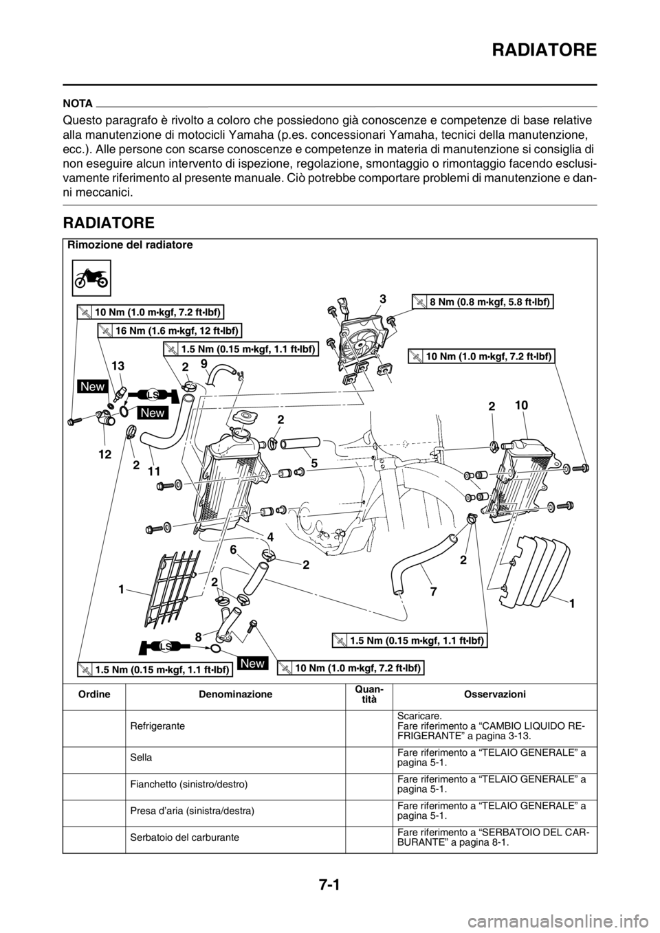 YAMAHA WR 250F 2016 Manuale duso (in Italian) RADIATORE
7-1
HAS2GB3330
NOTA
Questo paragrafo è rivolto a coloro che possiedono già conoscenze e competenze di base relative
alla manutenzione di motocicli Yamaha (p.es. concessionari Yamaha, tecn YAMAHA WR 250F 2016 Manuale duso (in Italian) RADIATORE
7-1
HAS2GB3330
NOTA
Questo paragrafo è rivolto a coloro che possiedono già conoscenze e competenze di base relative
alla manutenzione di motocicli Yamaha (p.es. concessionari Yamaha, tecn