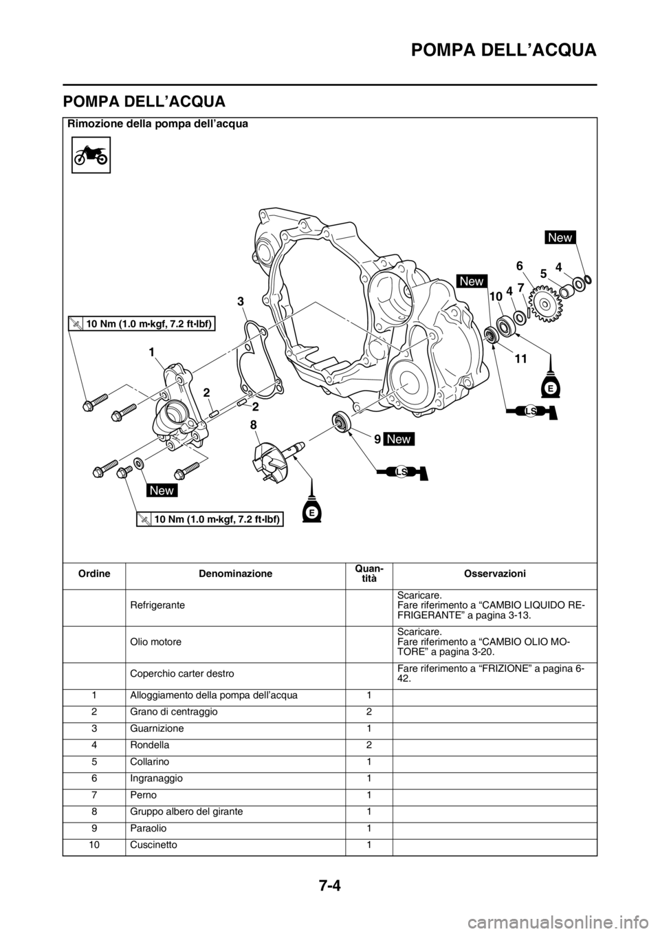 YAMAHA WR 250F 2016 Manuale duso (in Italian) POMPA DELL’ACQUA
7-4
HAS2GB3334
POMPA DELL’ACQUA
Rimozione della pompa dell’acqua
Ordine DenominazioneQuan-
titàOsservazioni
RefrigeranteScaricare.
Fare riferimento a “CAMBIO LIQUIDO RE-
FRIG YAMAHA WR 250F 2016 Manuale duso (in Italian) POMPA DELL’ACQUA
7-4
HAS2GB3334
POMPA DELL’ACQUA
Rimozione della pompa dell’acqua
Ordine DenominazioneQuan-
titàOsservazioni
RefrigeranteScaricare.
Fare riferimento a “CAMBIO LIQUIDO RE-
FRIG