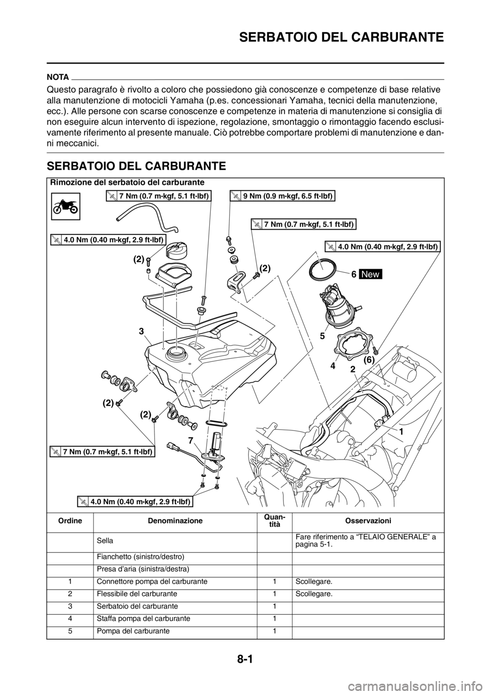 YAMAHA WR 250F 2016 Manuale duso (in Italian) SERBATOIO DEL CARBURANTE
8-1
HAS2GB3340
NOTA
Questo paragrafo è rivolto a coloro che possiedono già conoscenze e competenze di base relative
alla manutenzione di motocicli Yamaha (p.es. concessiona YAMAHA WR 250F 2016 Manuale duso (in Italian) SERBATOIO DEL CARBURANTE
8-1
HAS2GB3340
NOTA
Questo paragrafo è rivolto a coloro che possiedono già conoscenze e competenze di base relative
alla manutenzione di motocicli Yamaha (p.es. concessiona