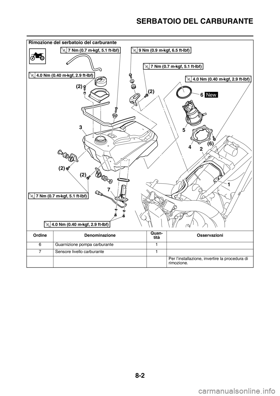 YAMAHA WR 250F 2016 Manuale duso (in Italian) SERBATOIO DEL CARBURANTE
8-2
6 Guarnizione pompa carburante 1
7 Sensore livello carburante 1
Per l’installazione, invertire la procedura di
rimozione.
Rimozione del serbatoio del carburante
Ordine YAMAHA WR 250F 2016 Manuale duso (in Italian) SERBATOIO DEL CARBURANTE
8-2
6 Guarnizione pompa carburante 1
7 Sensore livello carburante 1
Per l’installazione, invertire la procedura di
rimozione.
Rimozione del serbatoio del carburante
Ordine