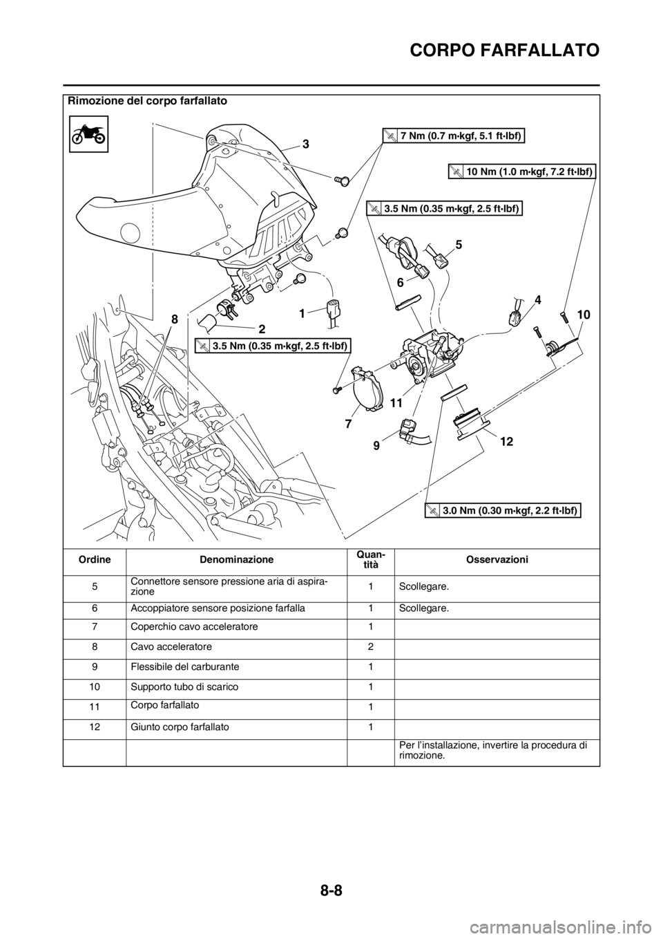 YAMAHA WR 250F 2016 Manuale duso (in Italian) CORPO FARFALLATO
8-8
5Connettore sensore pressione aria di aspira-
zione1 Scollegare.
6 Accoppiatore sensore posizione farfalla 1 Scollegare.
7 Coperchio cavo acceleratore 1
8 Cavo acceleratore 2
9 Fl YAMAHA WR 250F 2016 Manuale duso (in Italian) CORPO FARFALLATO
8-8
5Connettore sensore pressione aria di aspira-
zione1 Scollegare.
6 Accoppiatore sensore posizione farfalla 1 Scollegare.
7 Coperchio cavo acceleratore 1
8 Cavo acceleratore 2
9 Fl