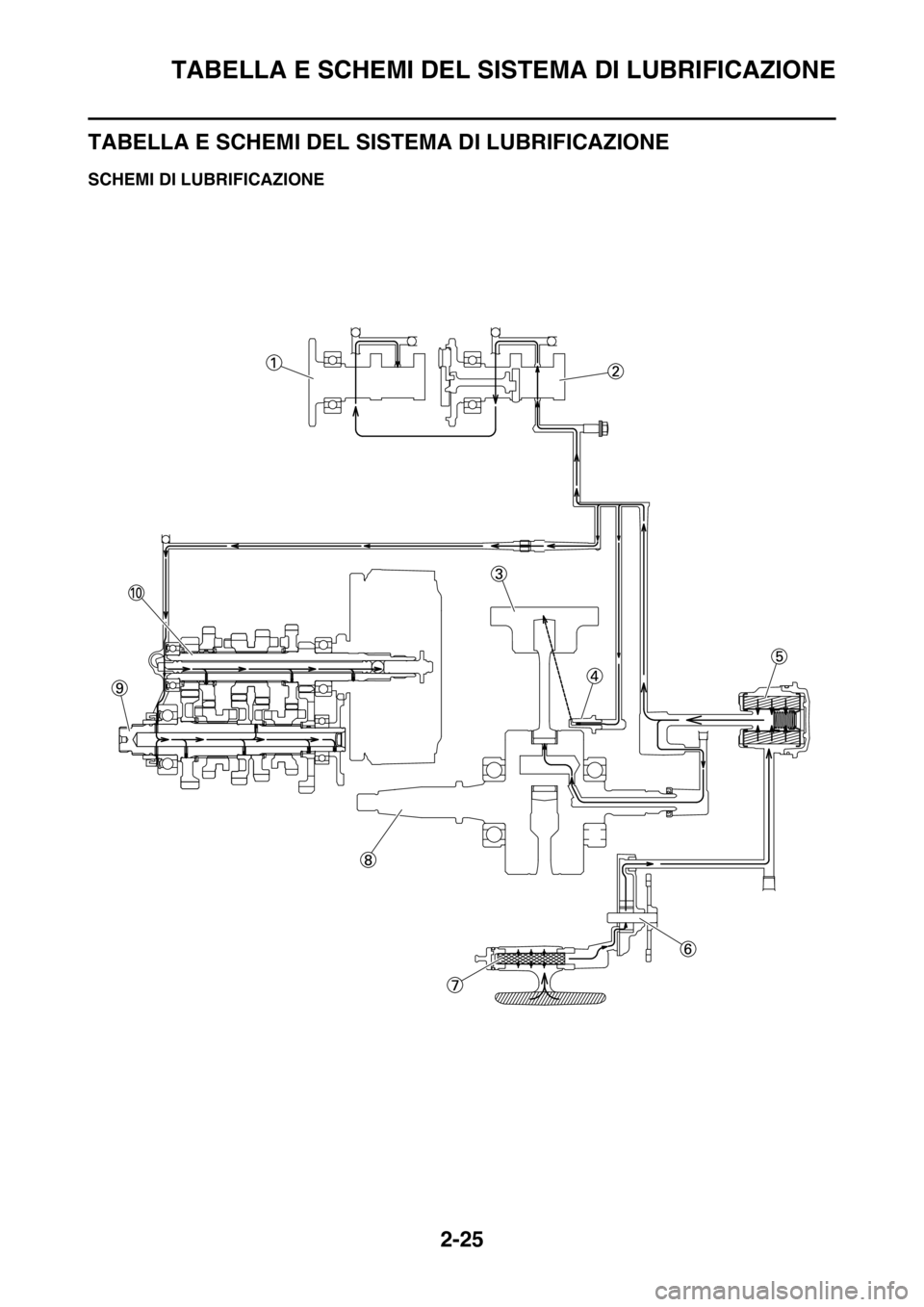 YAMAHA WR 250F 2016  Manuale duso (in Italian) TABELLA E SCHEMI DEL SISTEMA DI LUBRIFICAZIONE
2-25
HAS2GB3073
TABELLA E SCHEMI DEL SISTEMA DI LUBRIFICAZIONE
HAS2GB3074SCHEMI DI LUBRIFICAZIONE 