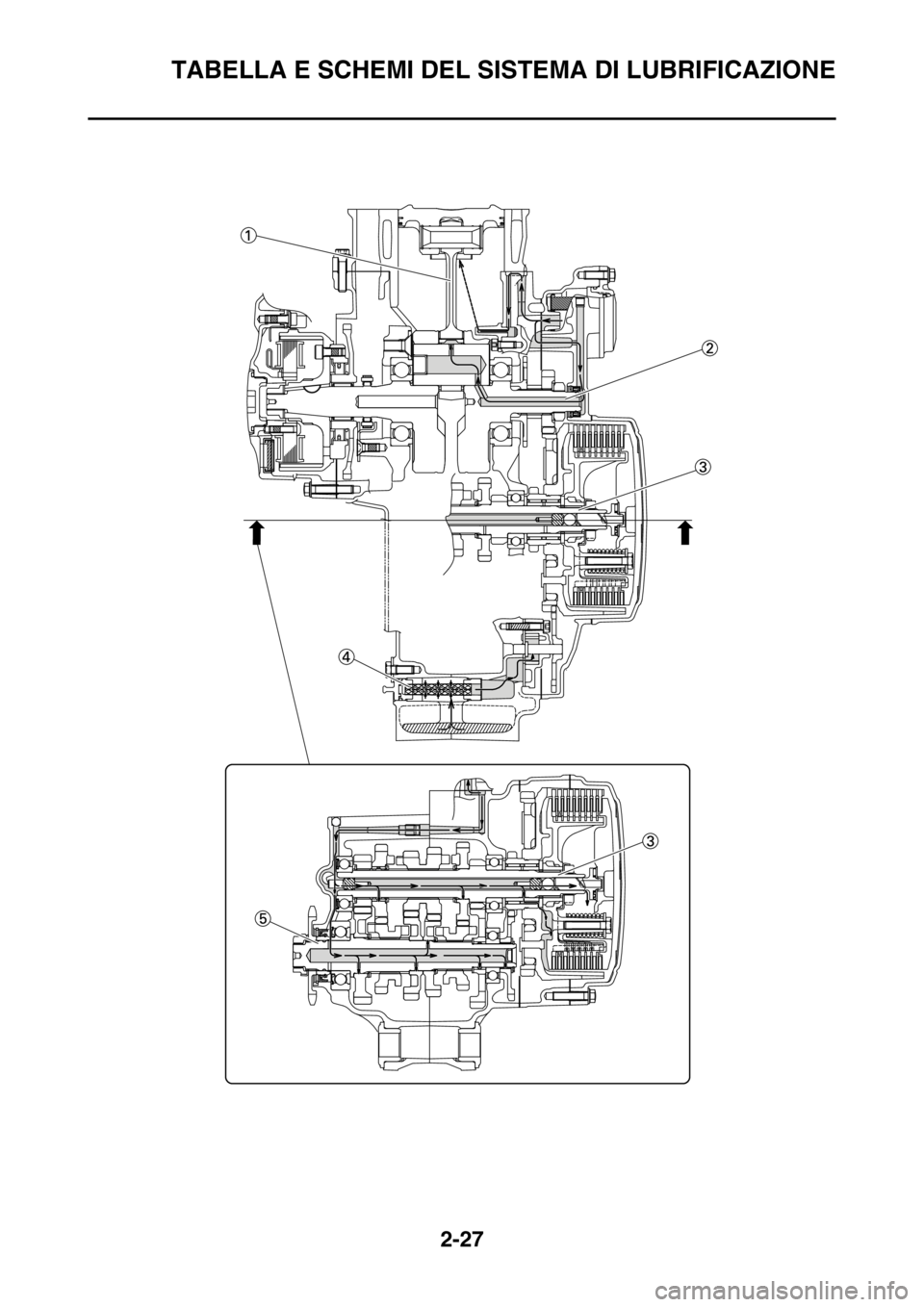YAMAHA WR 250F 2016  Manuale duso (in Italian) TABELLA E SCHEMI DEL SISTEMA DI LUBRIFICAZIONE
2-27 