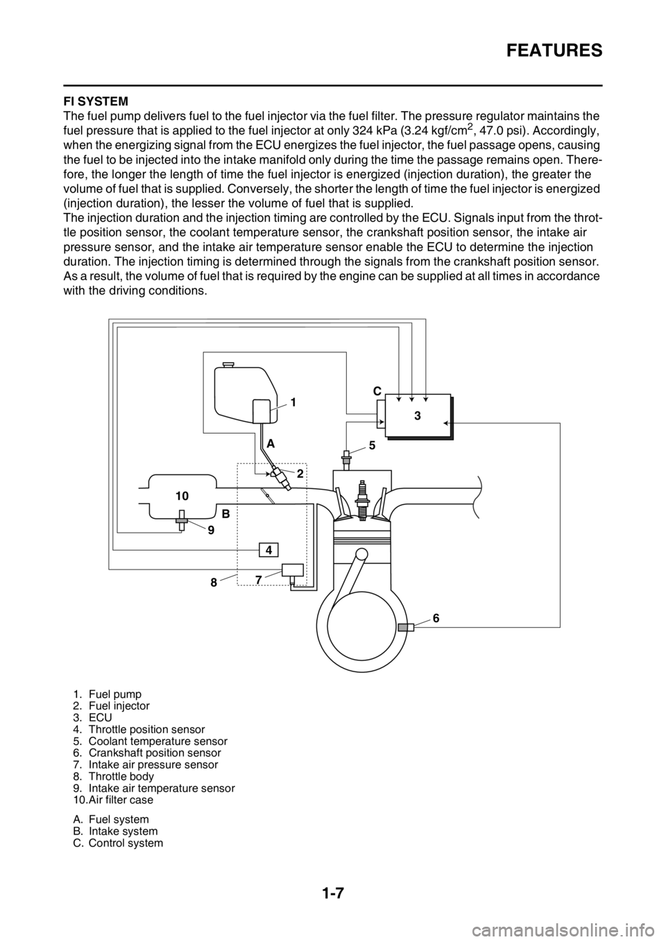 YAMAHA WR 250F 2015 Owners Manual FEATURES
1-7
EAS2GB2015FI SYSTEM
The fuel pump delivers fuel to the fuel injector via the fuel filter. The pressure regulator maintains the
fuel pressure that is applied to the fuel injector at only YAMAHA WR 250F 2015 Owners Manual FEATURES
1-7
EAS2GB2015FI SYSTEM
The fuel pump delivers fuel to the fuel injector via the fuel filter. The pressure regulator maintains the
fuel pressure that is applied to the fuel injector at only