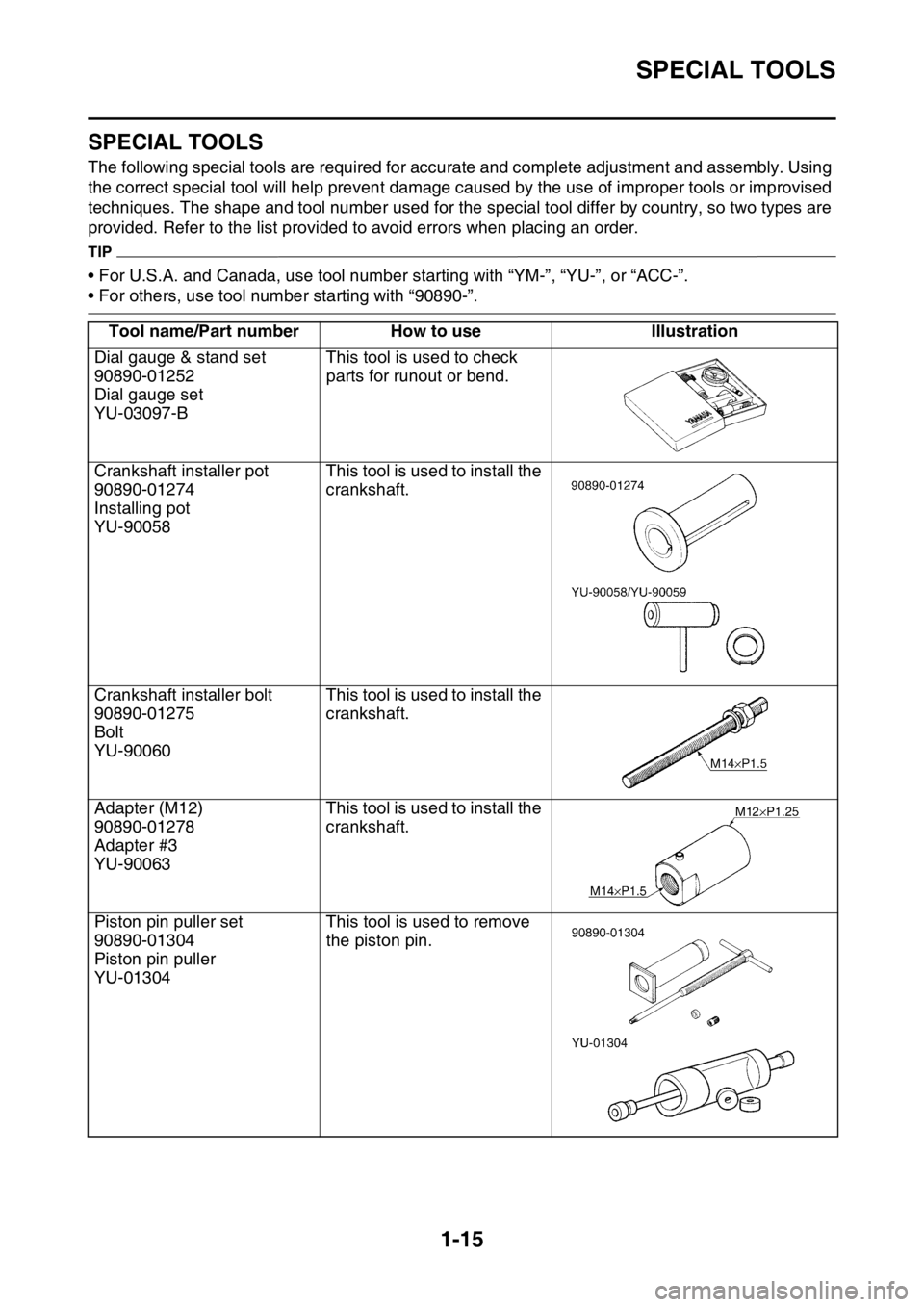 YAMAHA WR 250F 2015 Owners Manual SPECIAL TOOLS
1-15
EAS2GB2030
SPECIAL TOOLS
The following special tools are required for accurate and complete adjustment and assembly. Using
the correct special tool will help prevent damage caused YAMAHA WR 250F 2015 Owners Manual SPECIAL TOOLS
1-15
EAS2GB2030
SPECIAL TOOLS
The following special tools are required for accurate and complete adjustment and assembly. Using
the correct special tool will help prevent damage caused