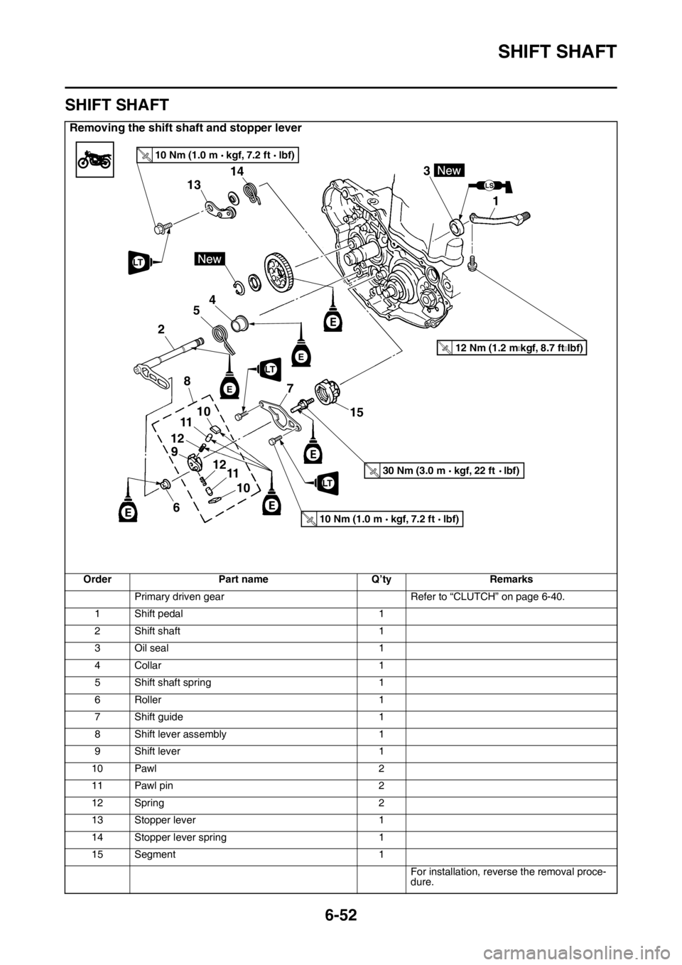 YAMAHA WR 250F 2015 Owners Manual SHIFT SHAFT
6-52
EAS2GB2289
SHIFT SHAFT
Removing the shift shaft and stopper lever
Order Part name Q’ty Remarks
Primary driven gear Refer to “CLUTCH” on page 6-40.
1 Shift pedal 1
2 Shift shaft YAMAHA WR 250F 2015 Owners Manual SHIFT SHAFT
6-52
EAS2GB2289
SHIFT SHAFT
Removing the shift shaft and stopper lever
Order Part name Q’ty Remarks
Primary driven gear Refer to “CLUTCH” on page 6-40.
1 Shift pedal 1
2 Shift shaft