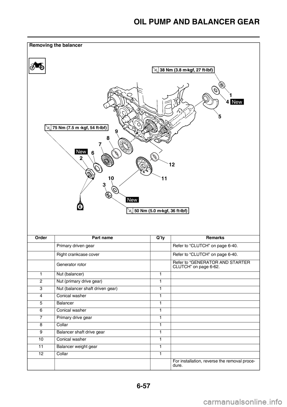 YAMAHA WR 250F 2015 Owners Manual OIL PUMP AND BALANCER GEAR
6-57
Removing the balancer
Order Part name Q’ty Remarks
Primary driven gear Refer to “CLUTCH” on page 6-40.
Right crankcase cover Refer to “CLUTCH” on page 6-40.
G YAMAHA WR 250F 2015 Owners Manual OIL PUMP AND BALANCER GEAR
6-57
Removing the balancer
Order Part name Q’ty Remarks
Primary driven gear Refer to “CLUTCH” on page 6-40.
Right crankcase cover Refer to “CLUTCH” on page 6-40.
G